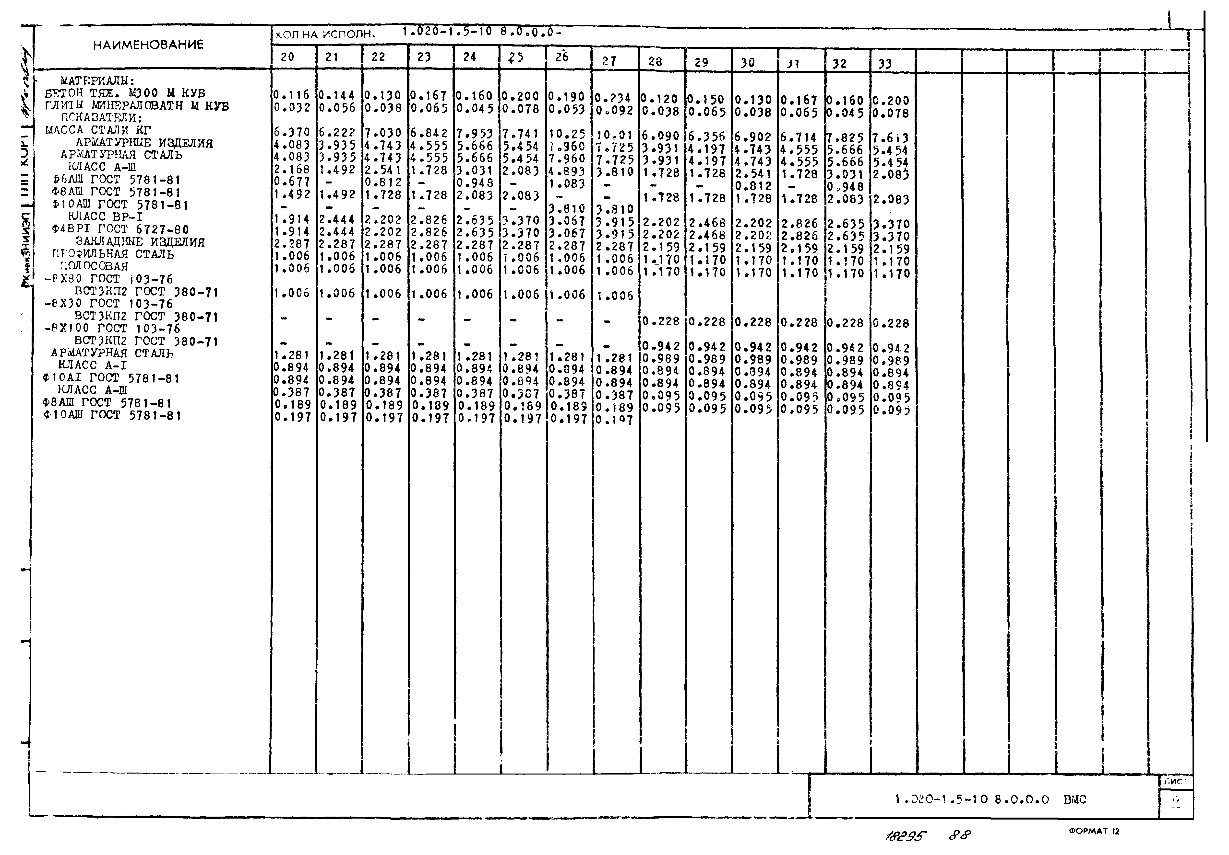 Серия 1.020-1