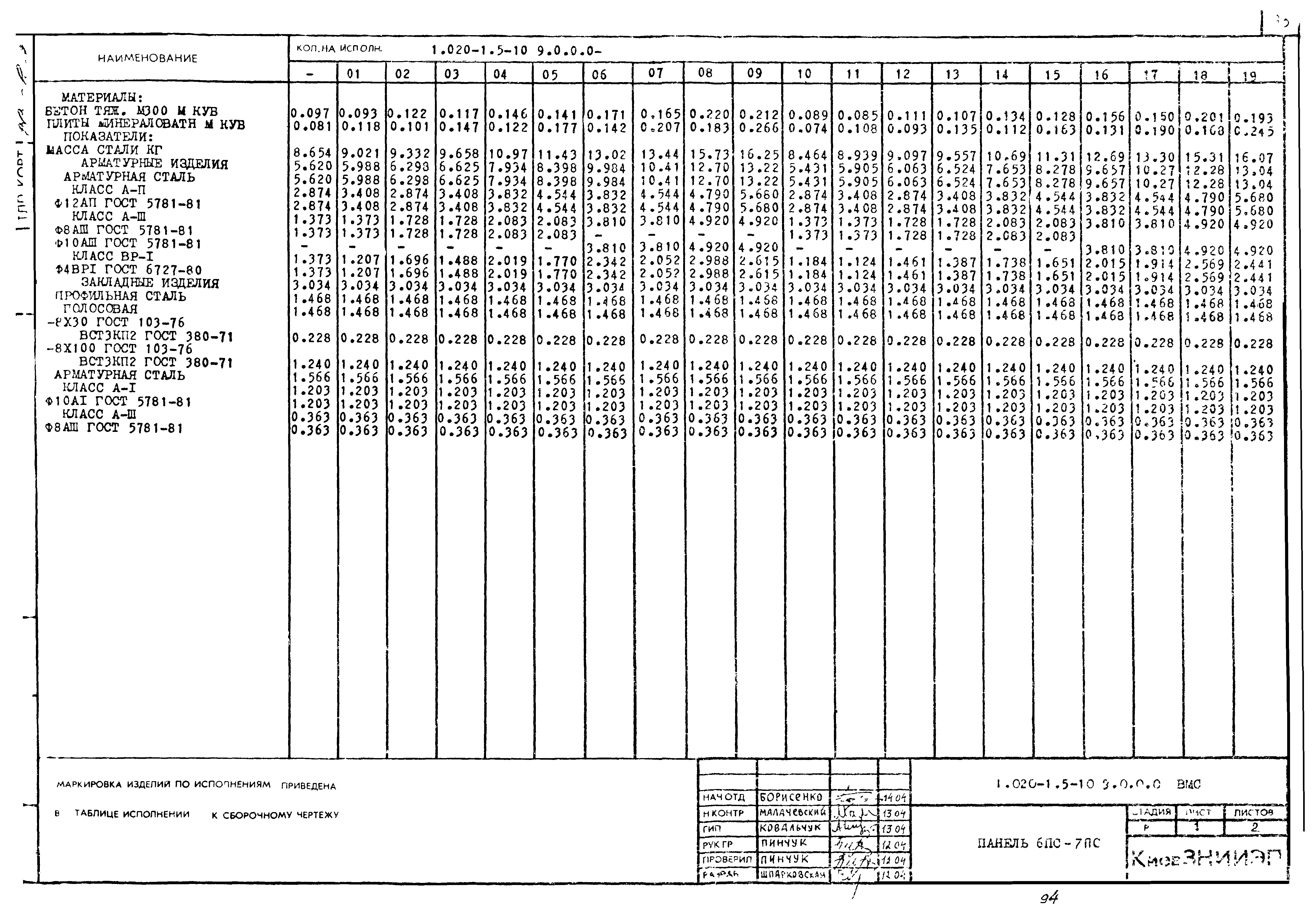 Серия 1.020-1