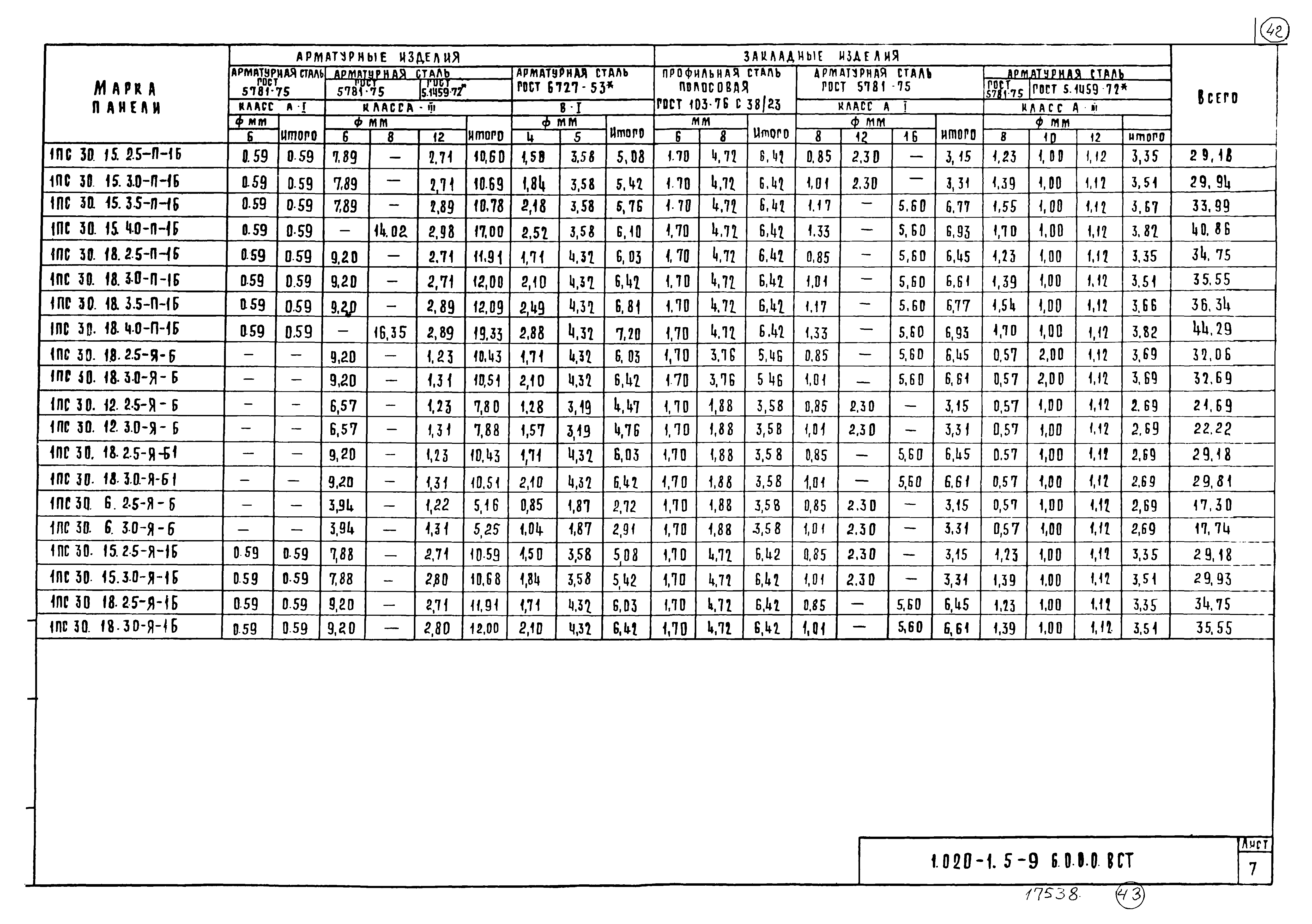 Серия 1.020-1