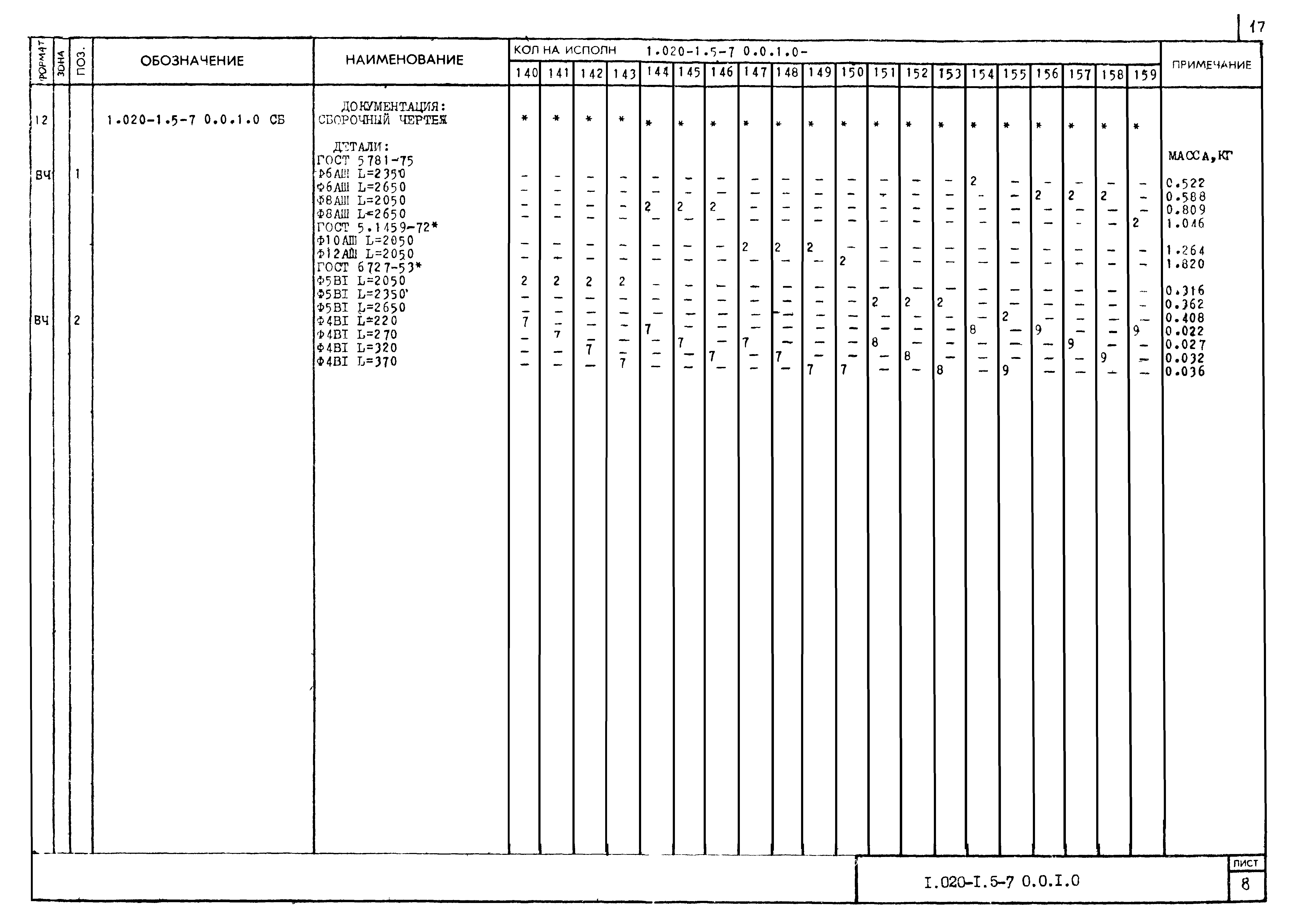 Серия 1.020-1