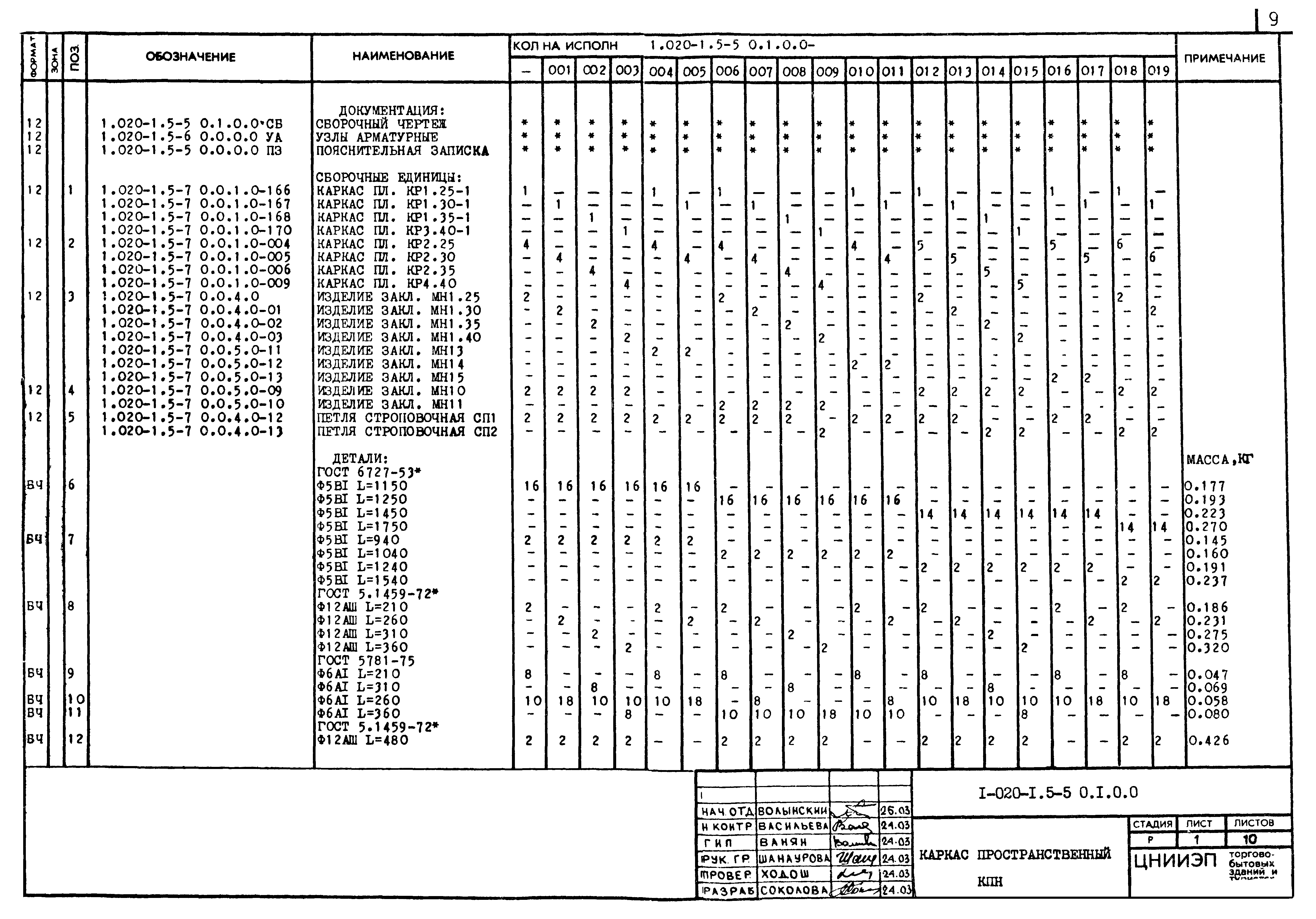 Серия 1.020-1