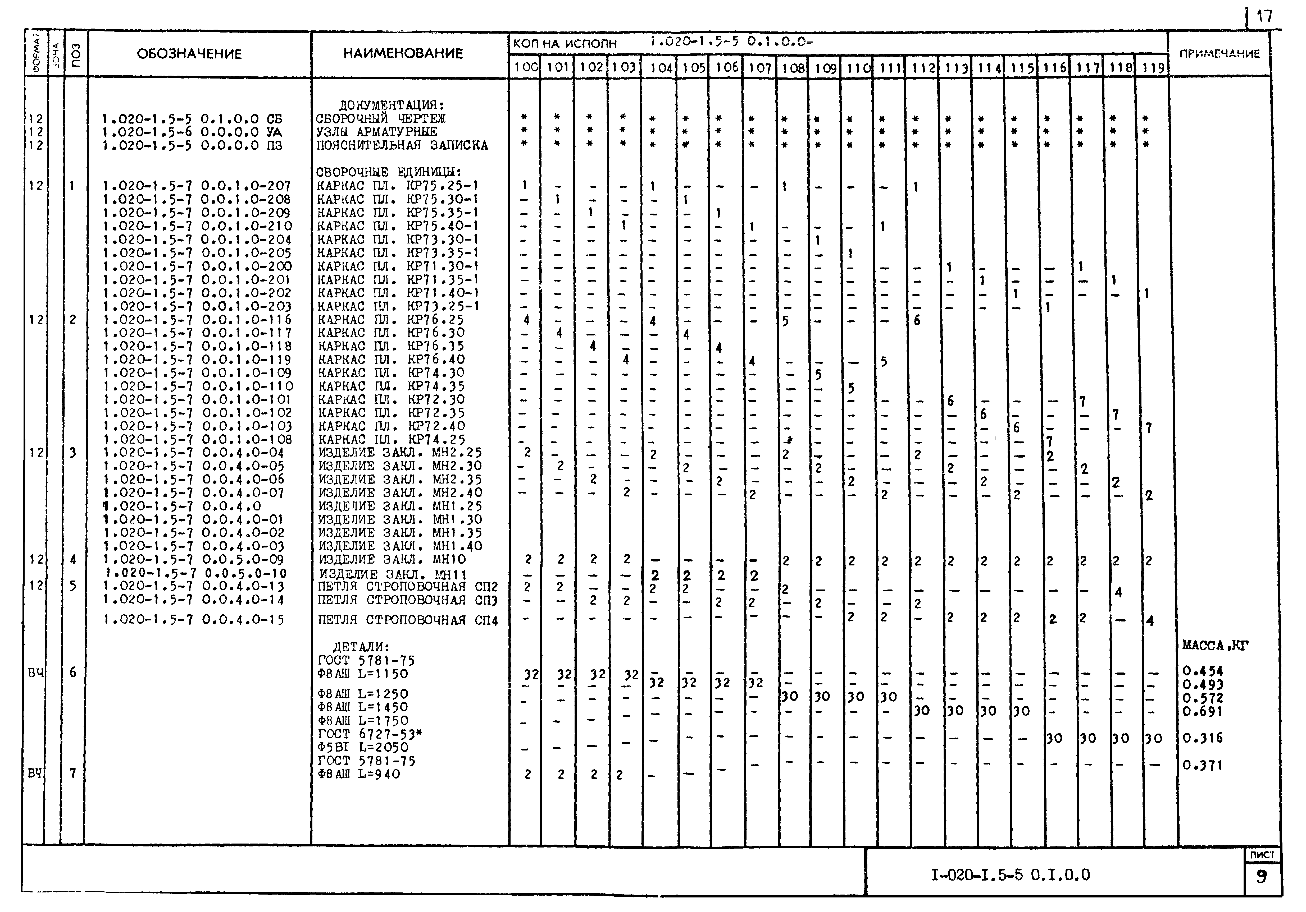 Серия 1.020-1