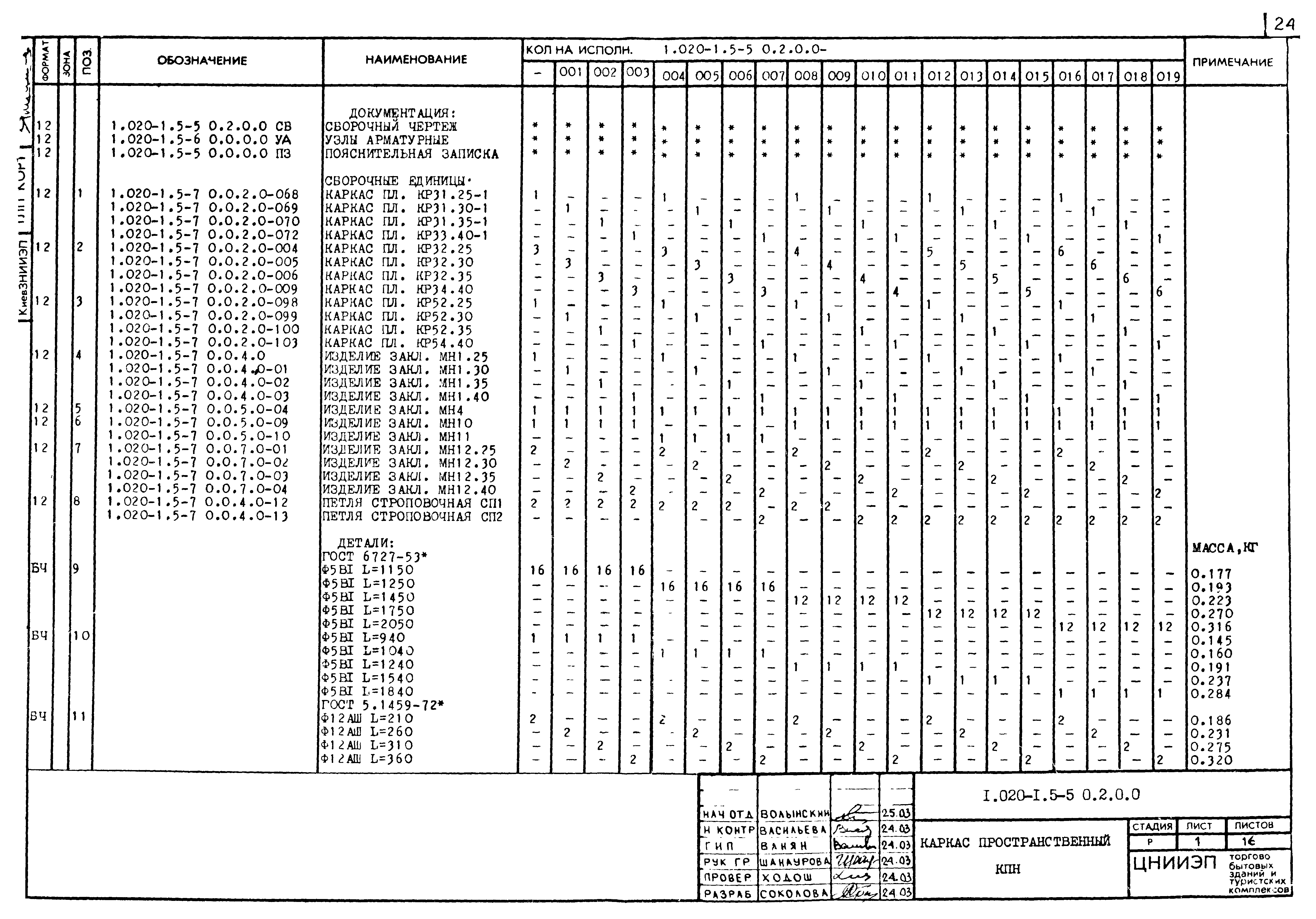 Серия 1.020-1