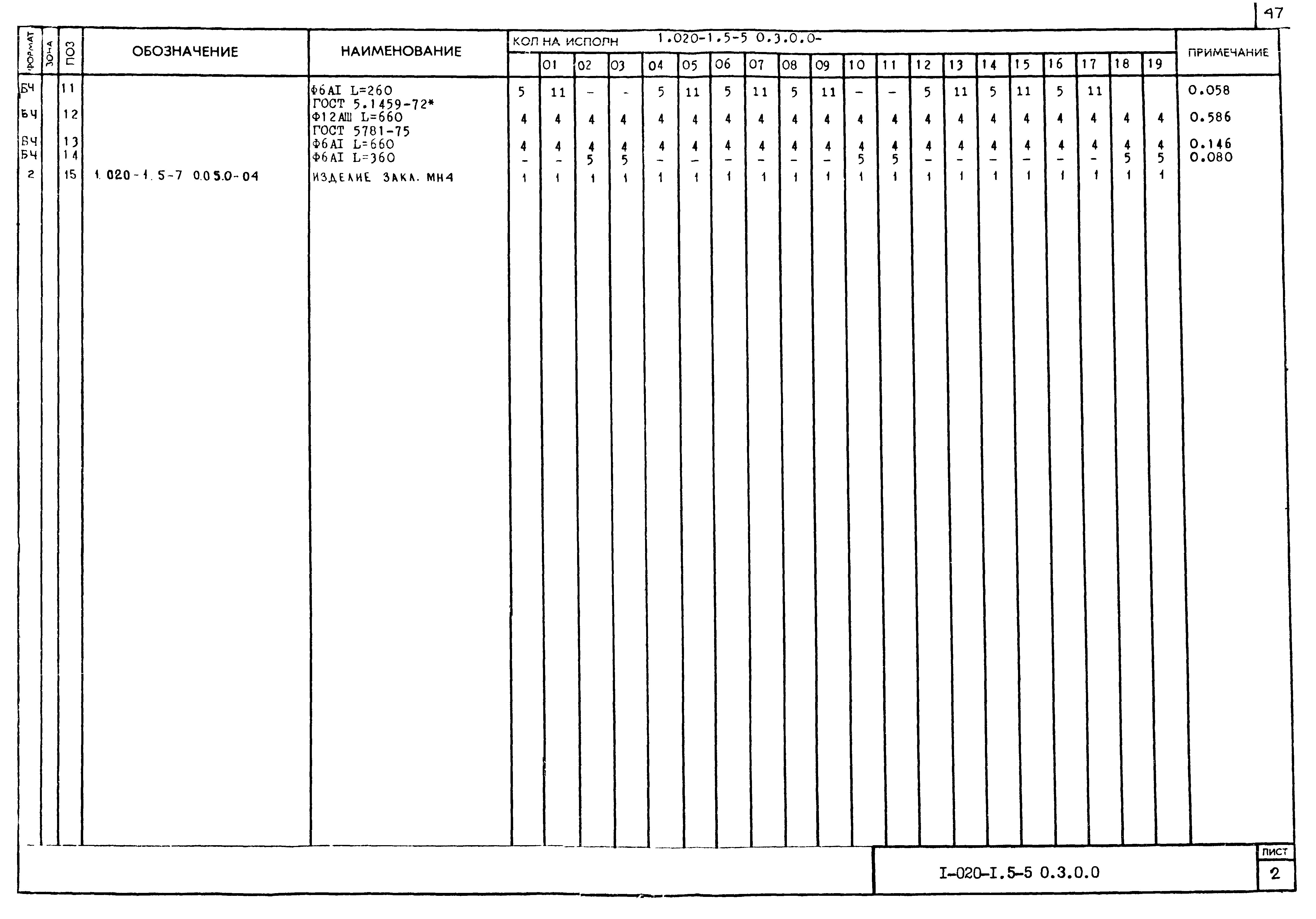 Серия 1.020-1