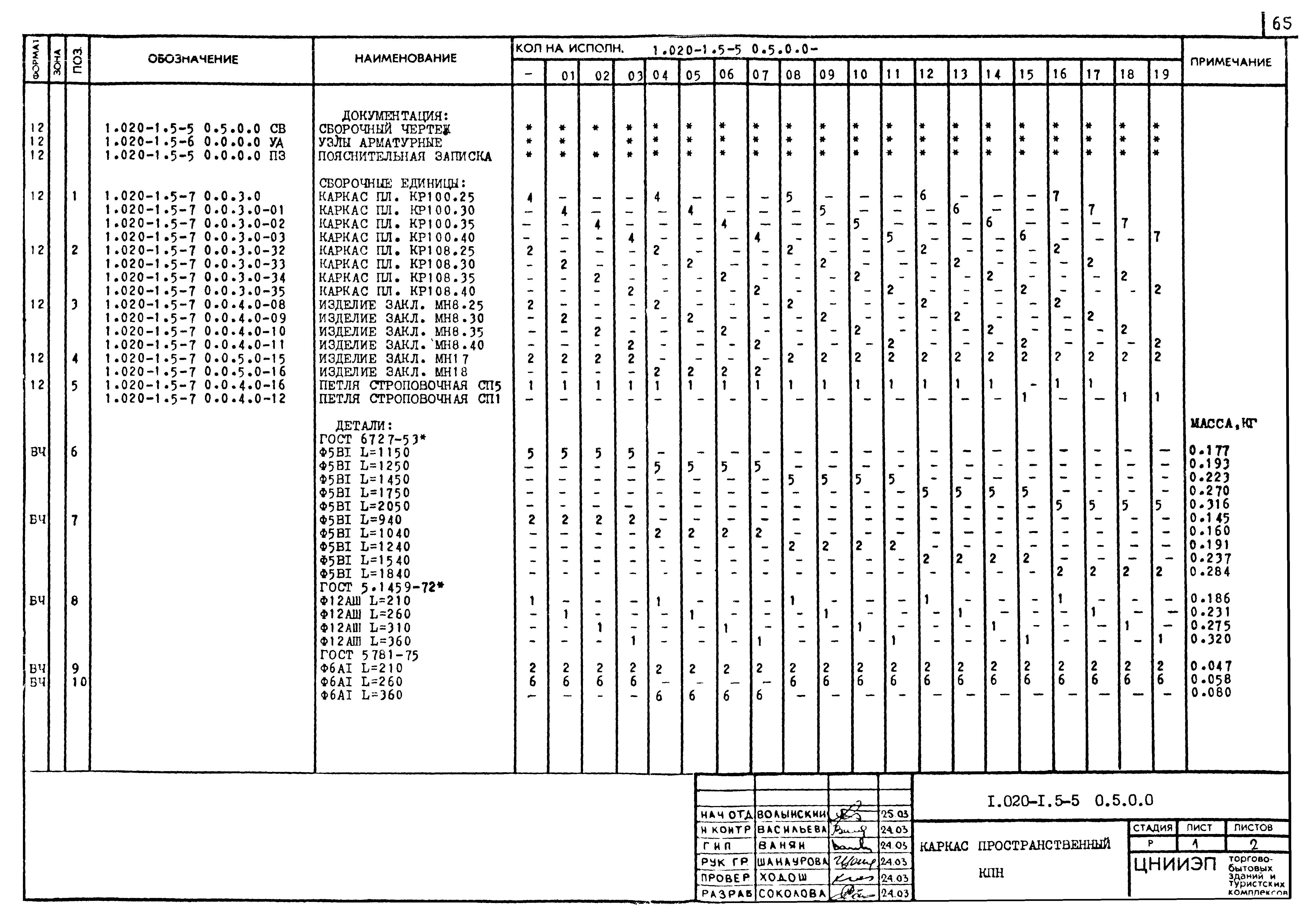 Серия 1.020-1