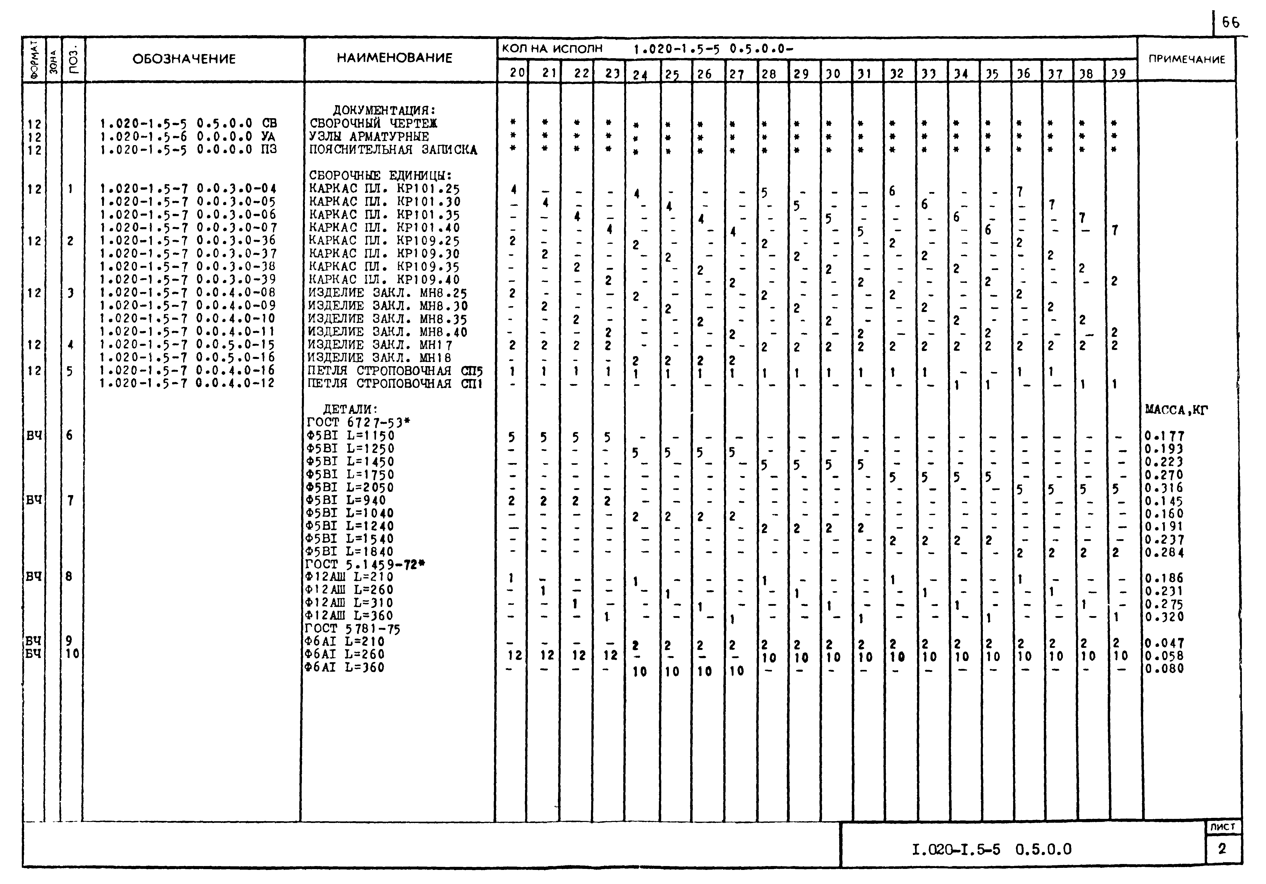 Серия 1.020-1