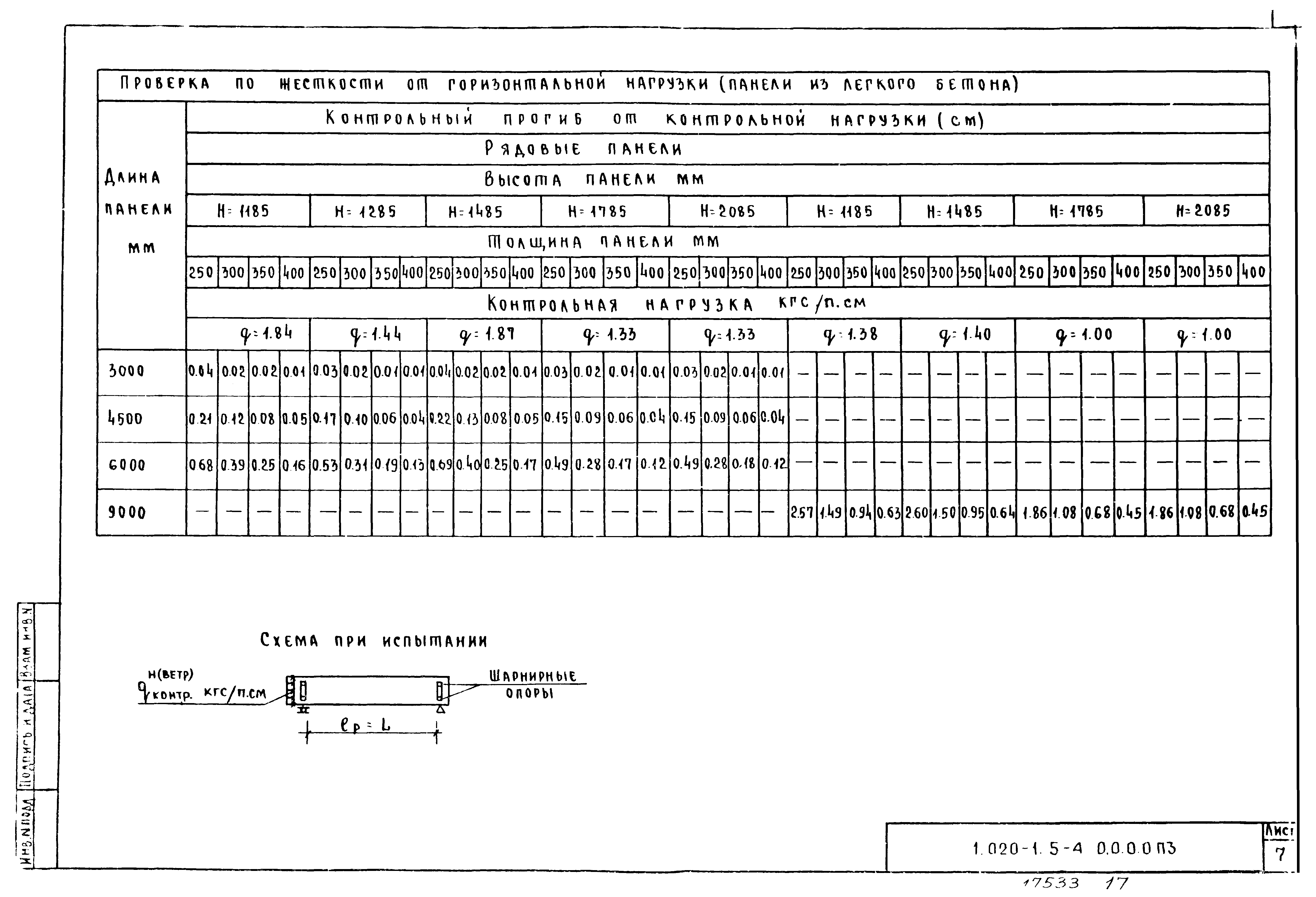 Серия 1.020-1