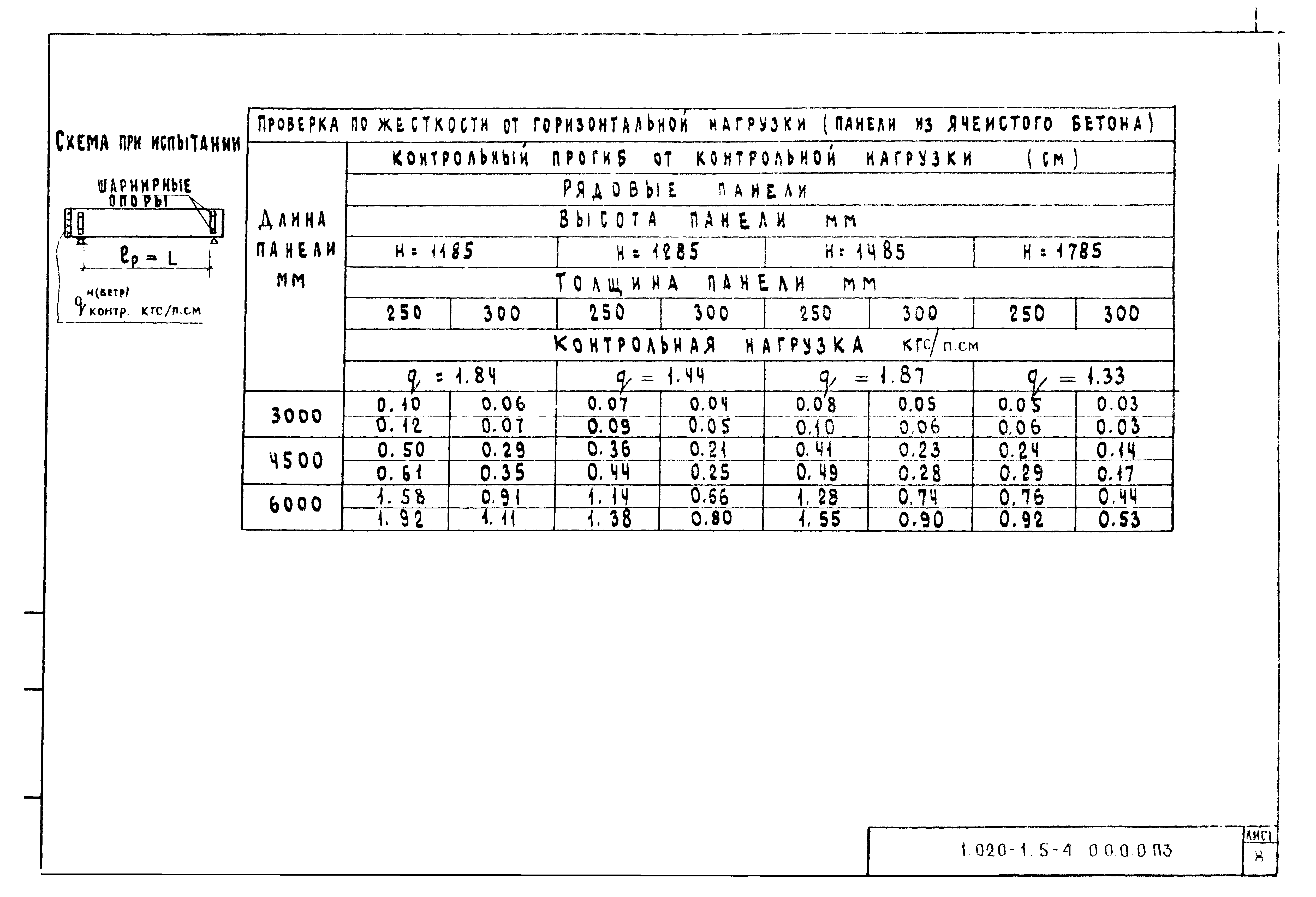 Серия 1.020-1