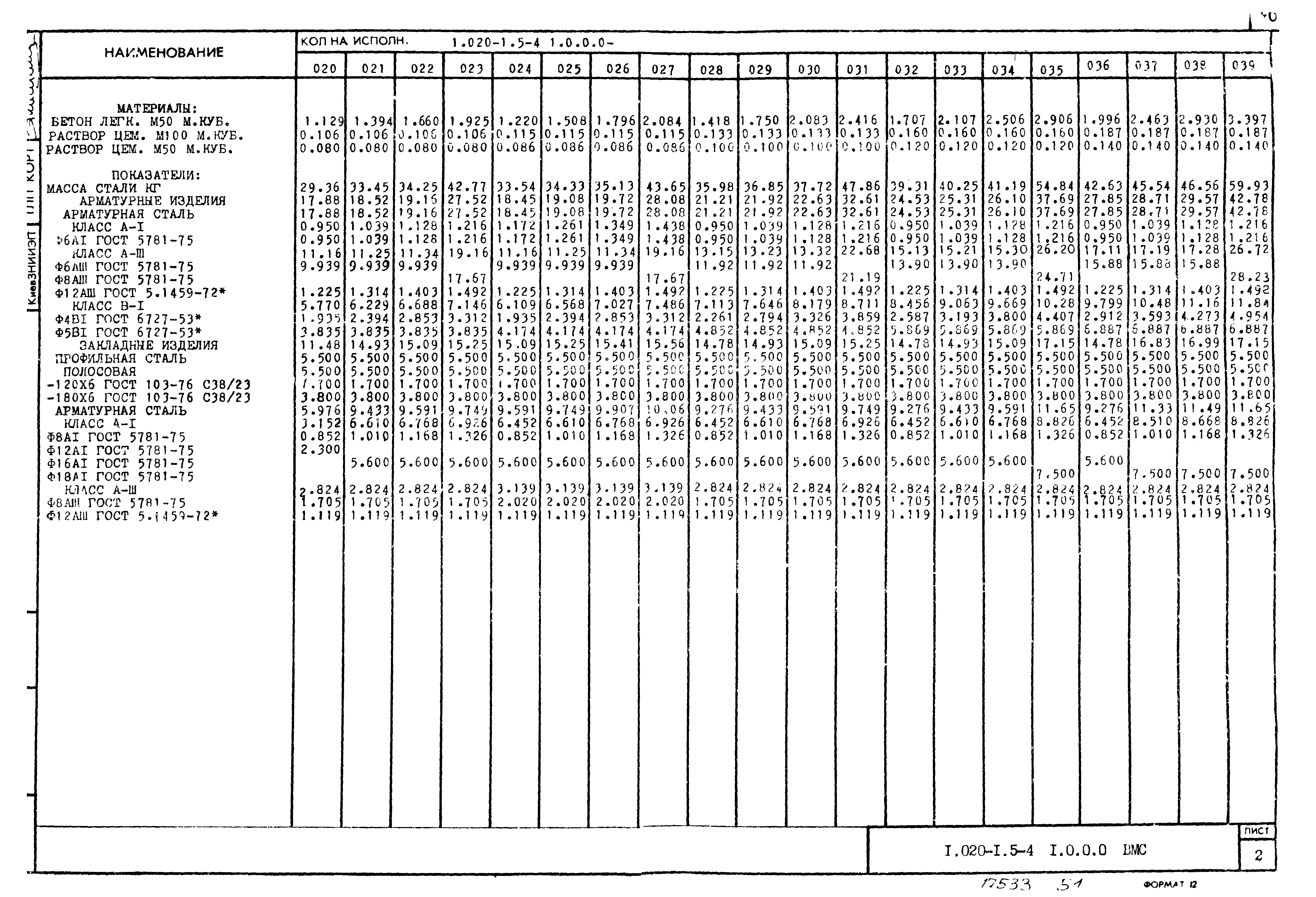 Серия 1.020-1