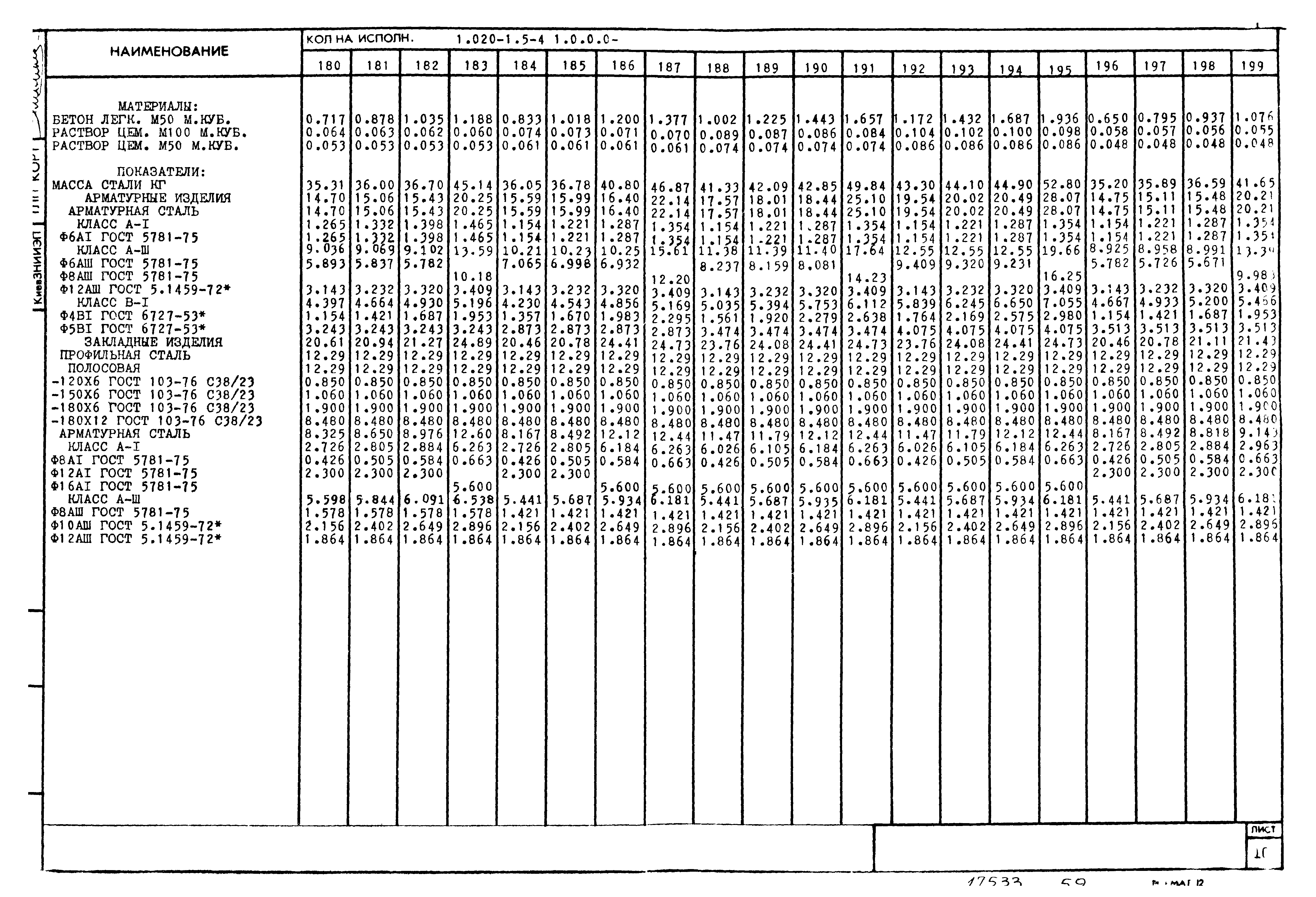 Серия 1.020-1