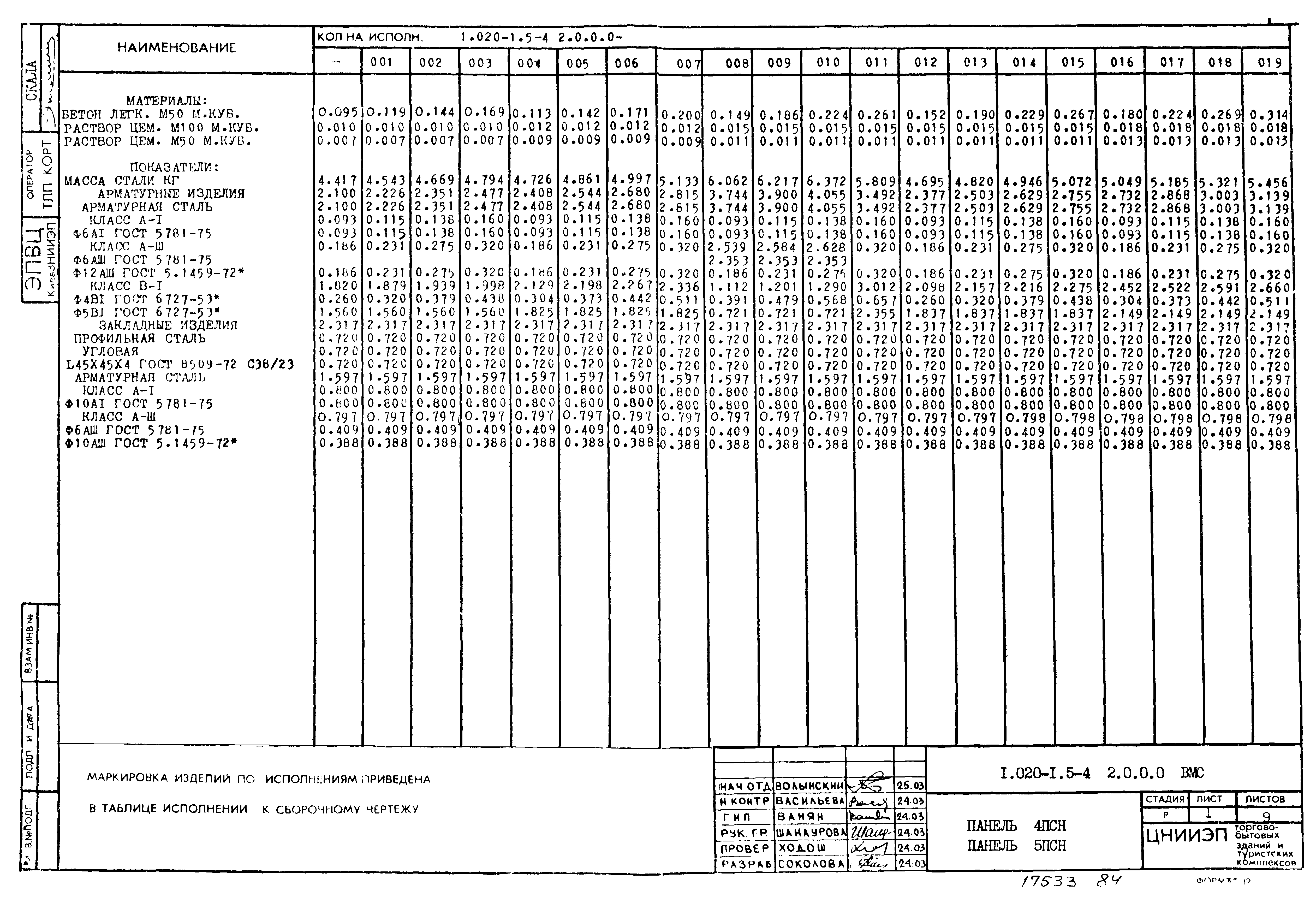 Серия 1.020-1