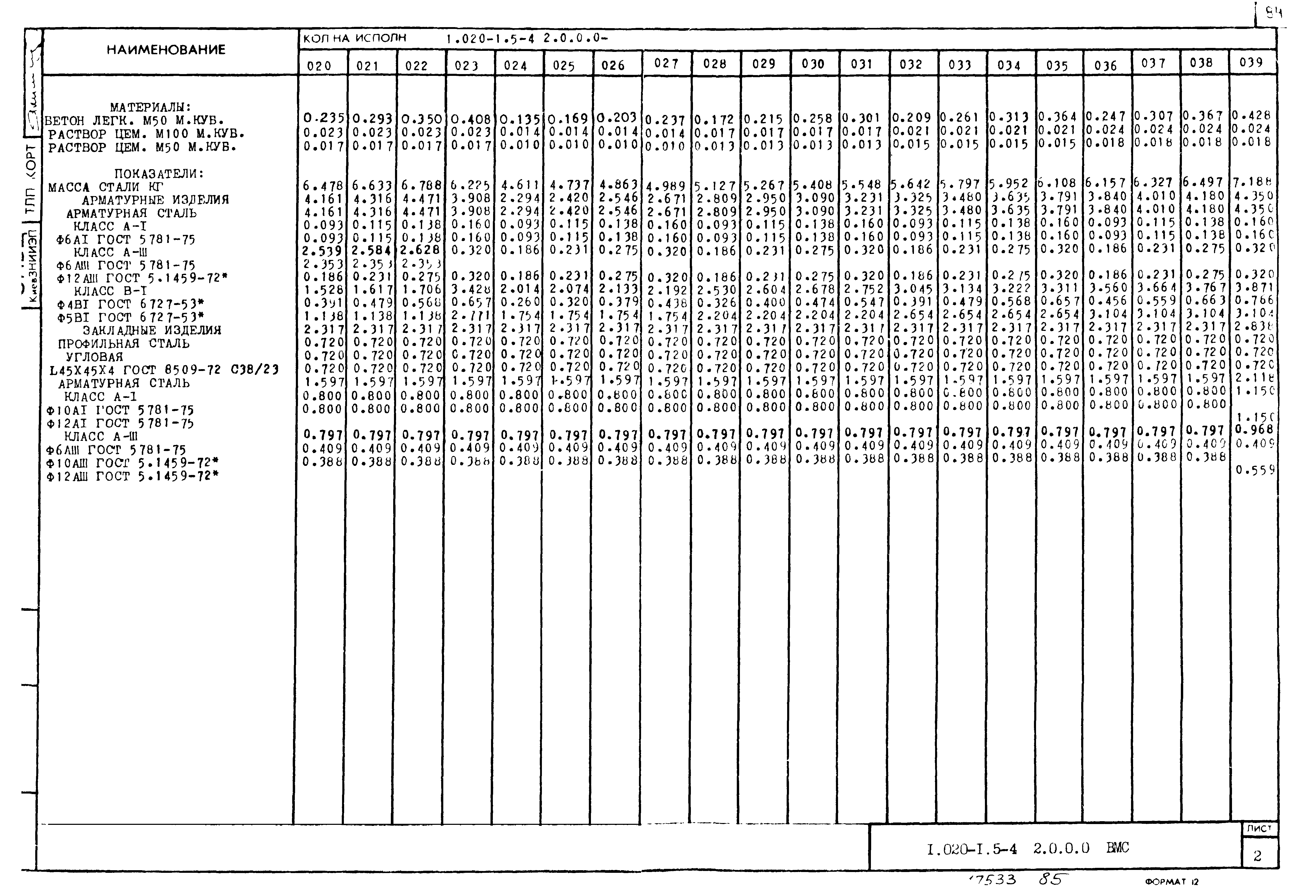 Серия 1.020-1