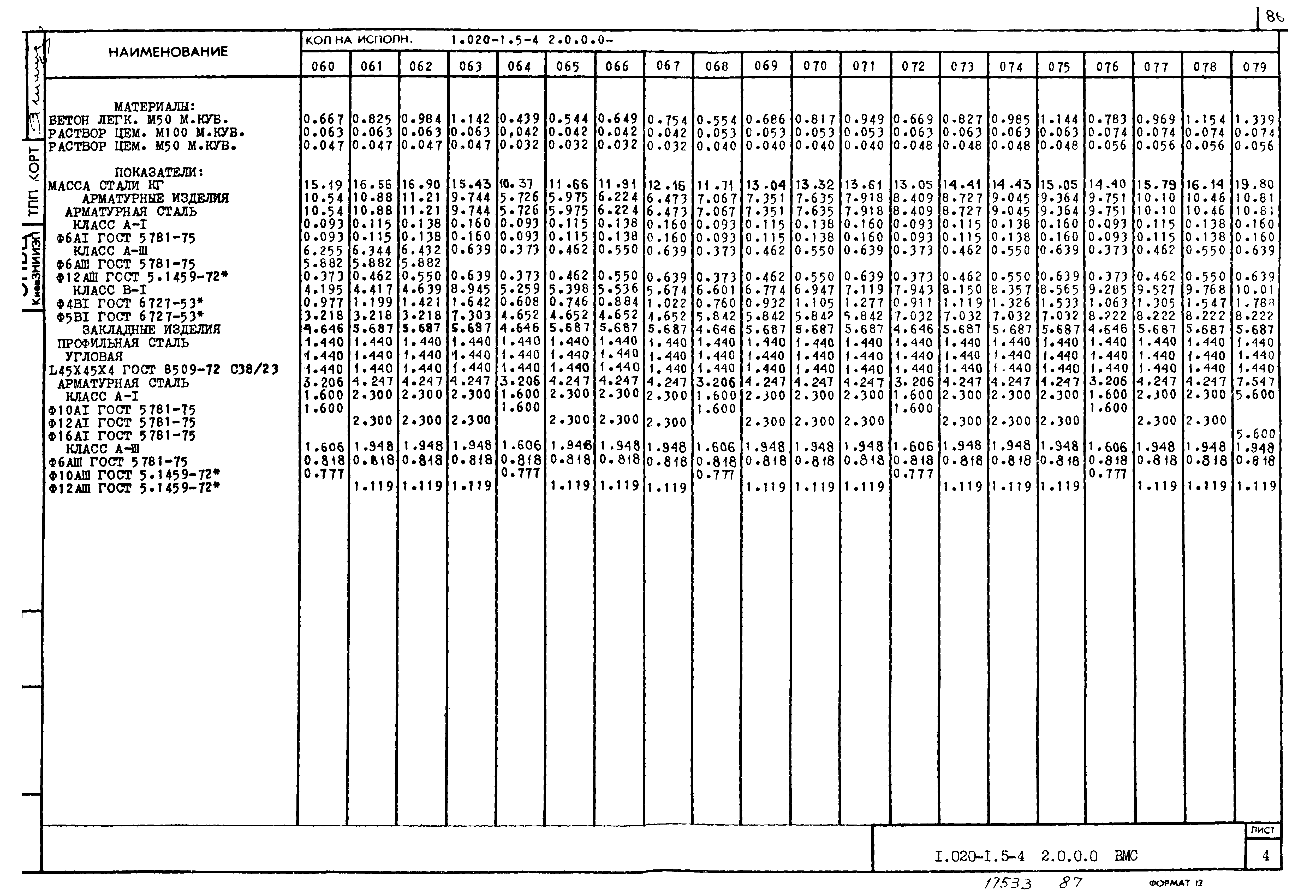 Серия 1.020-1