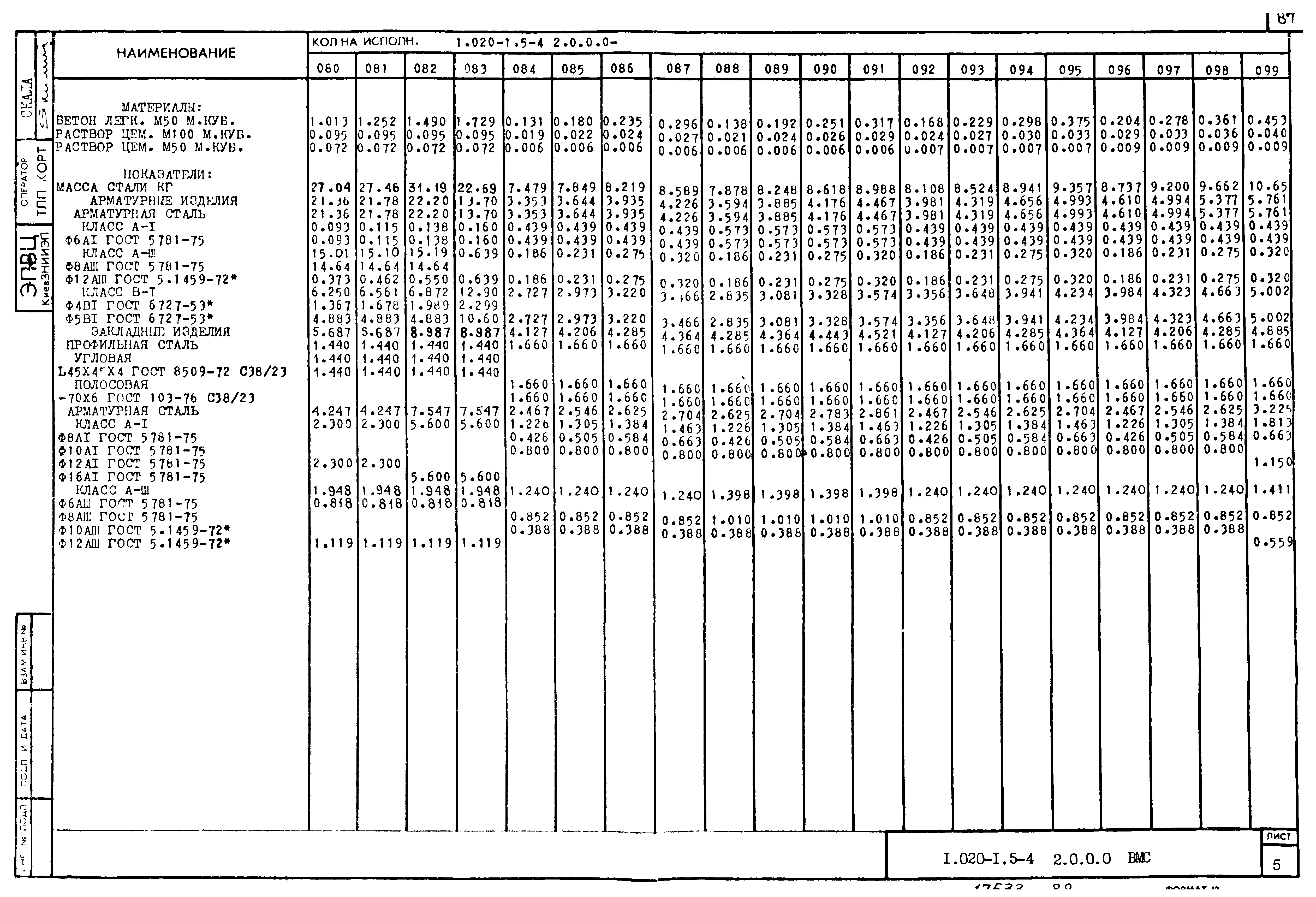 Серия 1.020-1