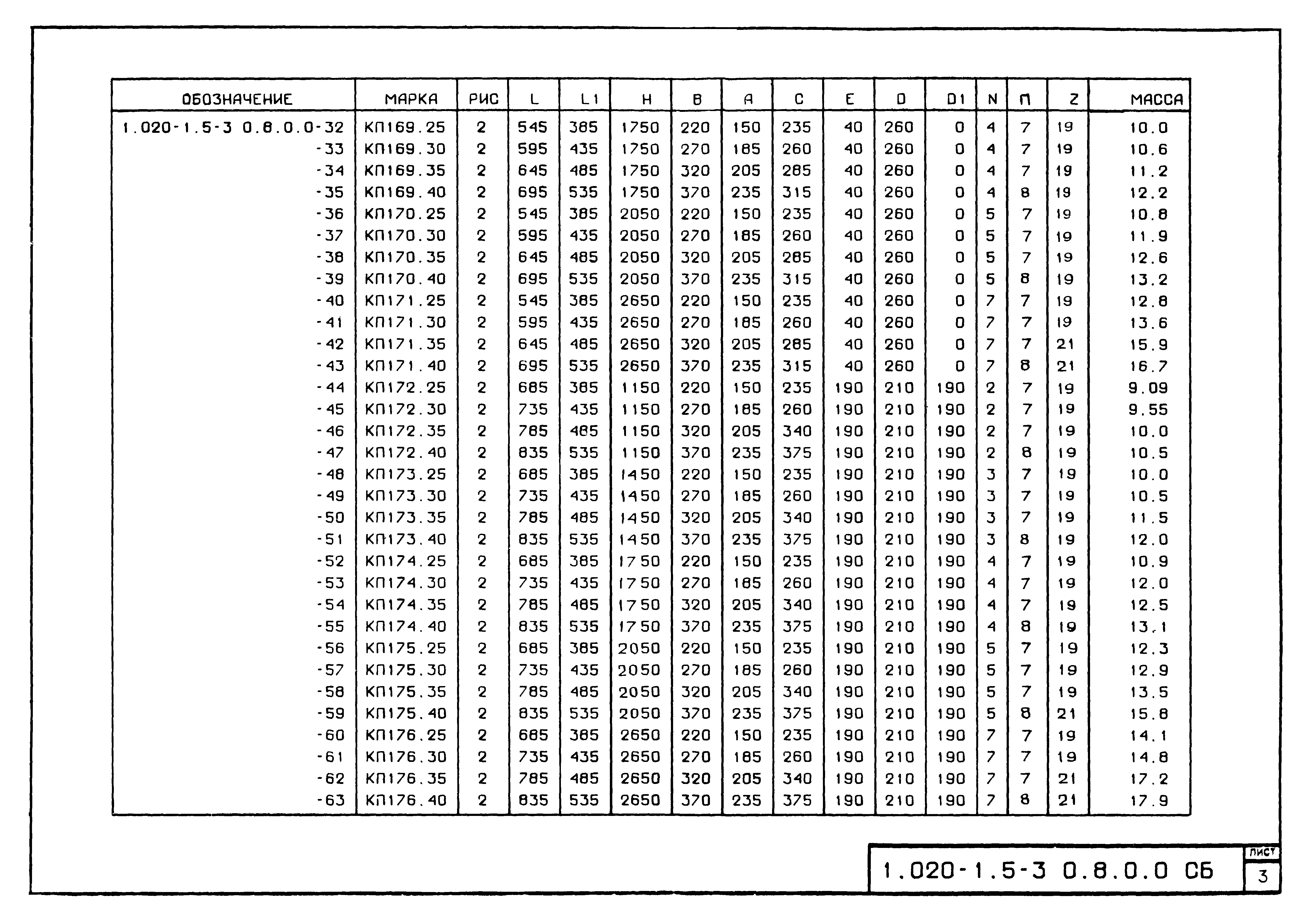 Серия 1.020-1