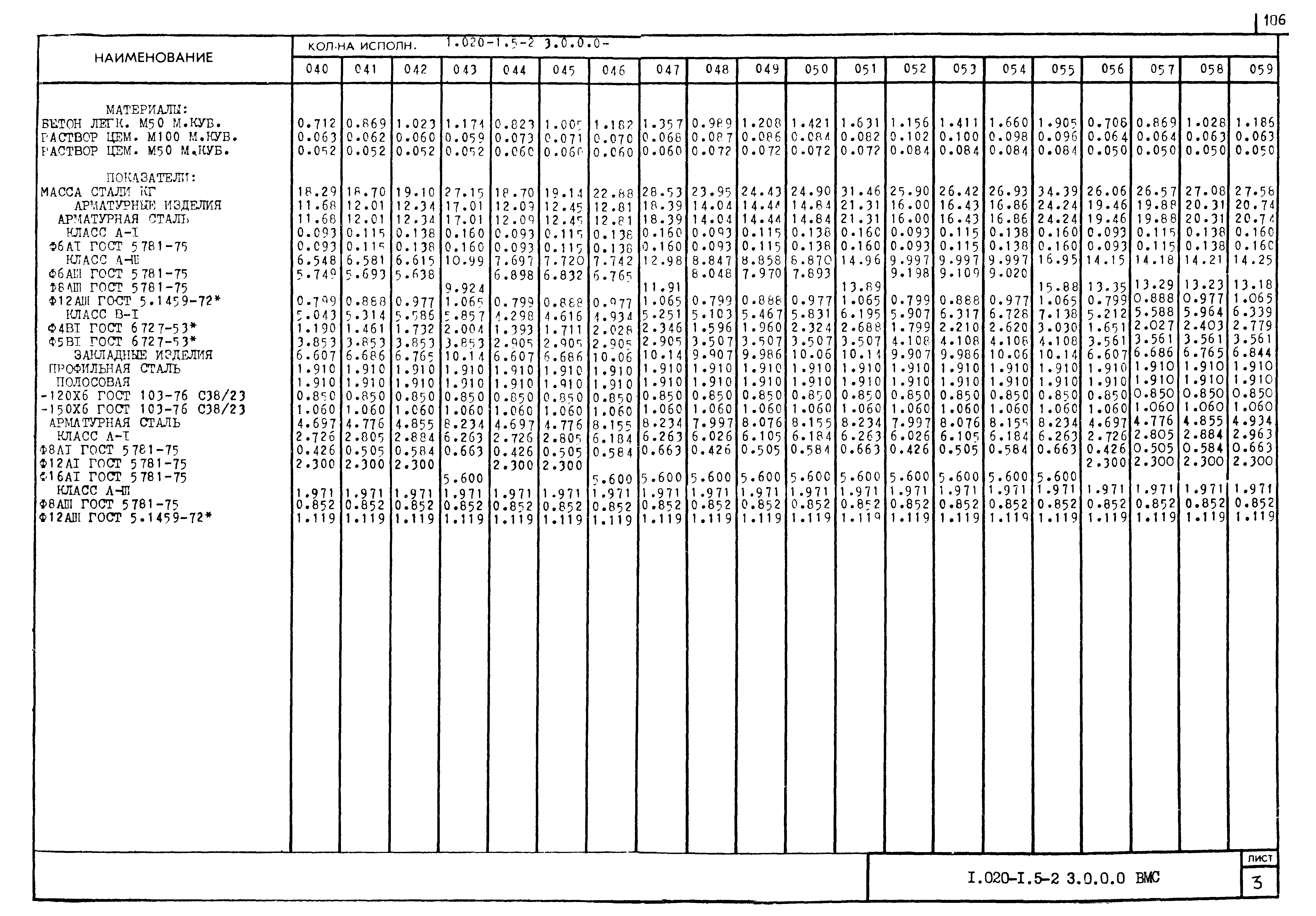 Серия 1.020-1