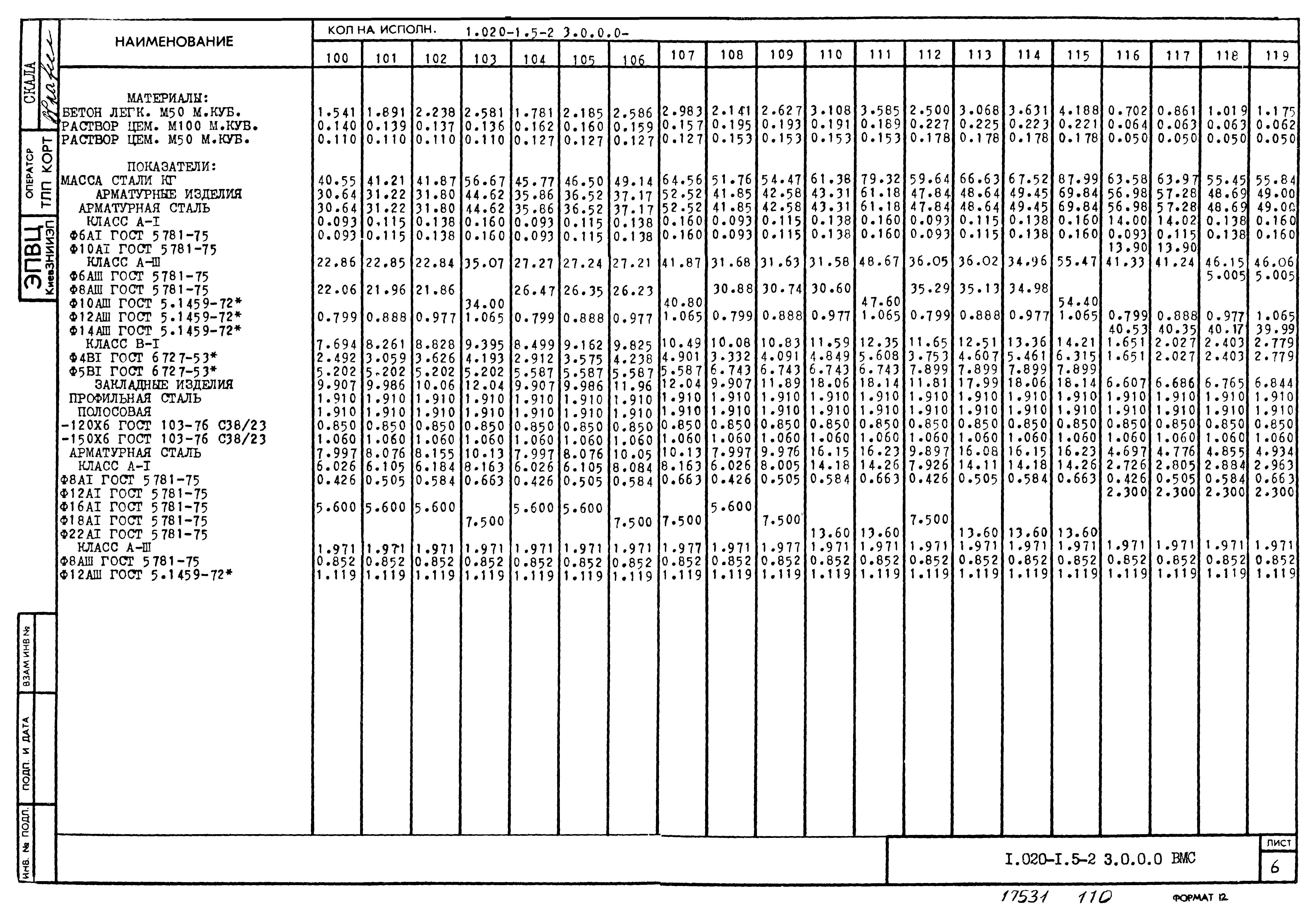 Серия 1.020-1