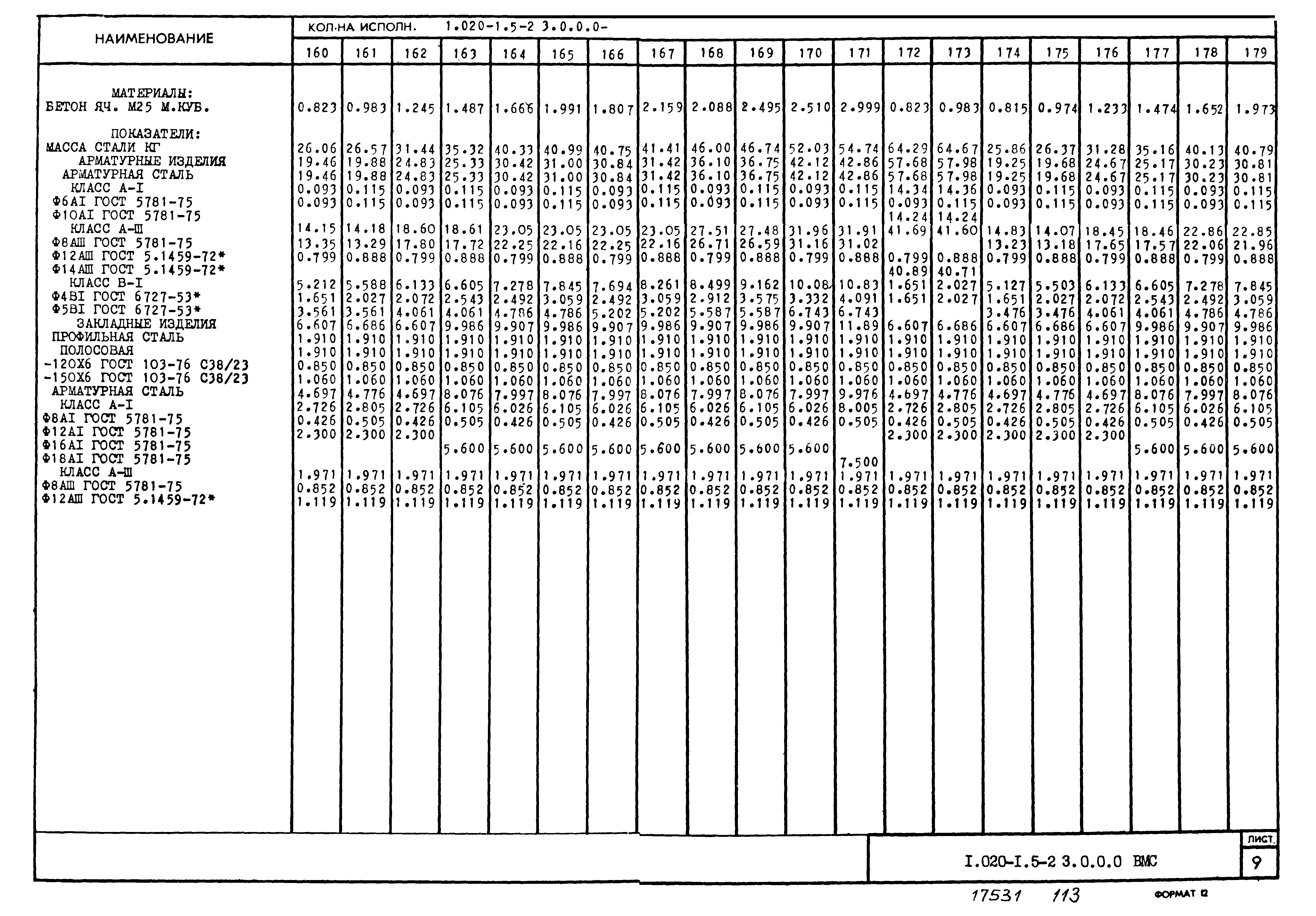 Серия 1.020-1