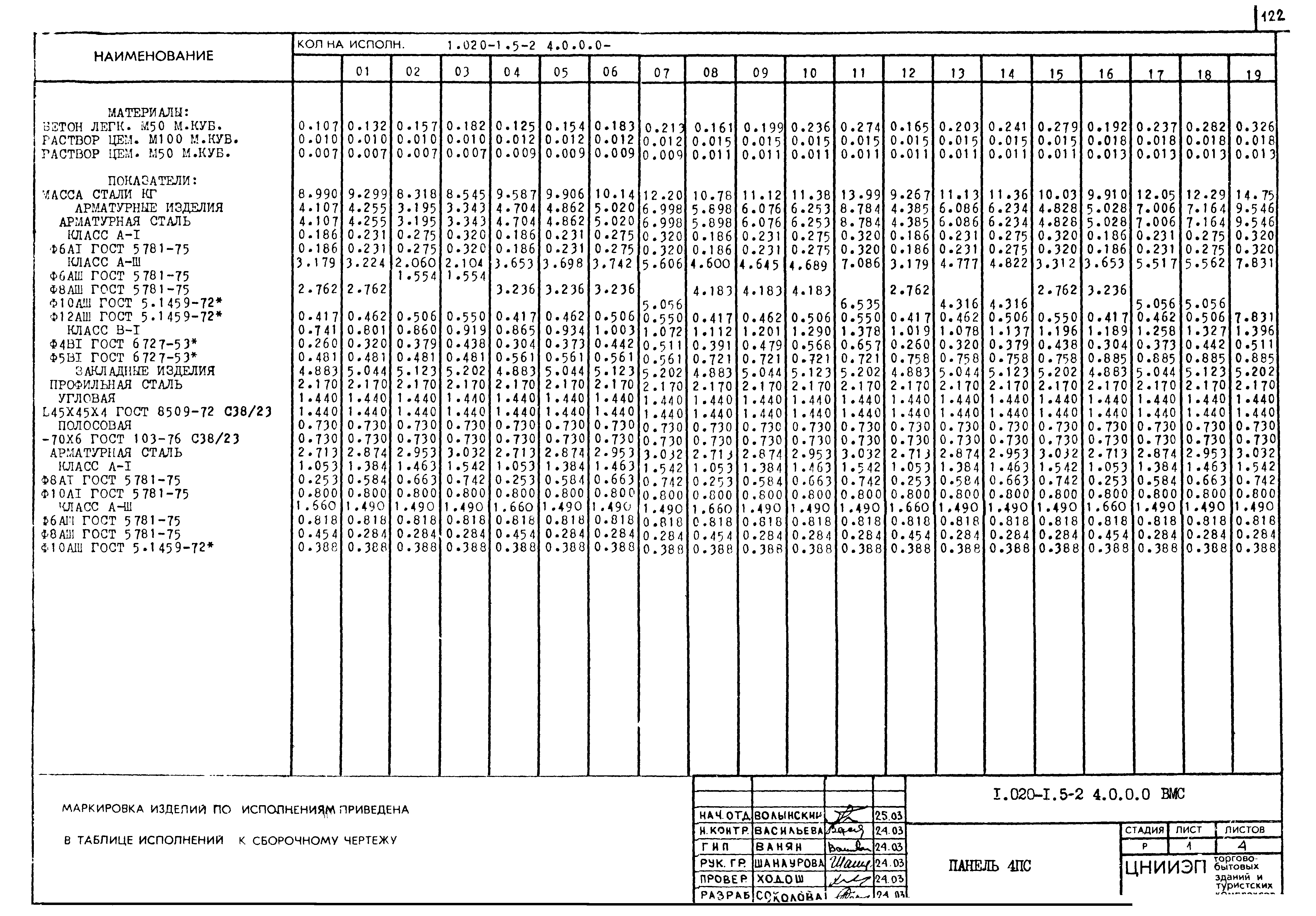 Серия 1.020-1