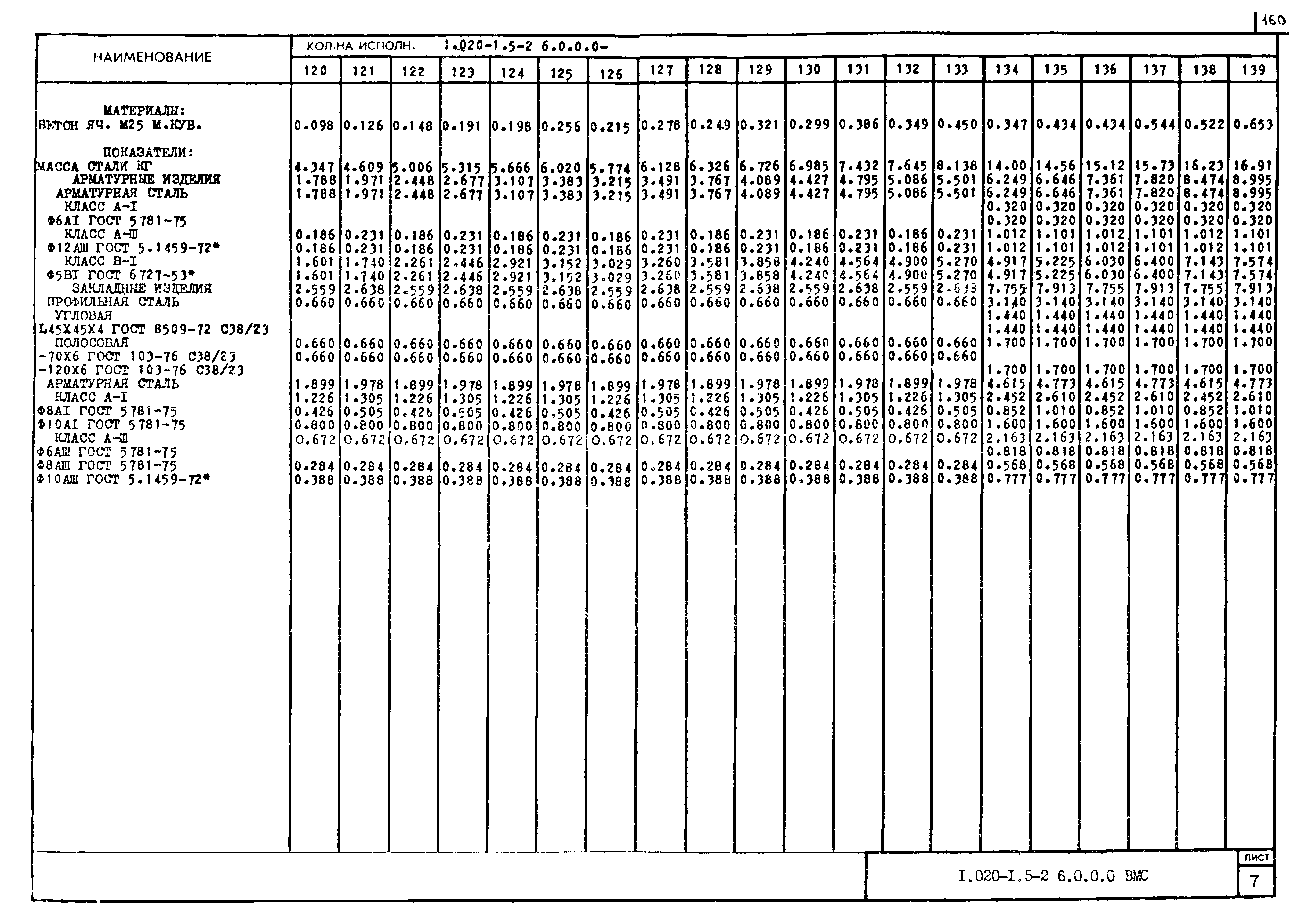 Серия 1.020-1