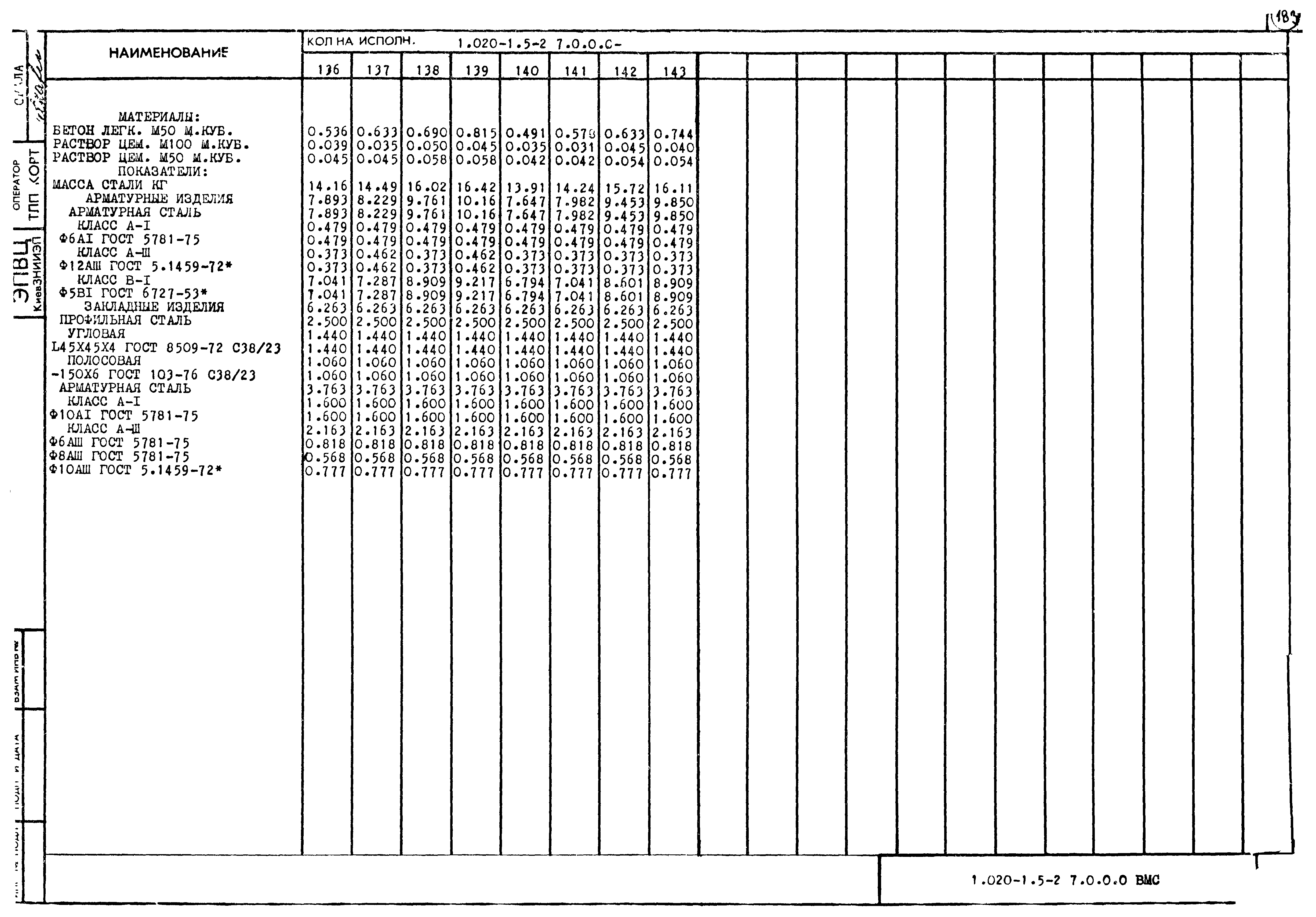 Серия 1.020-1