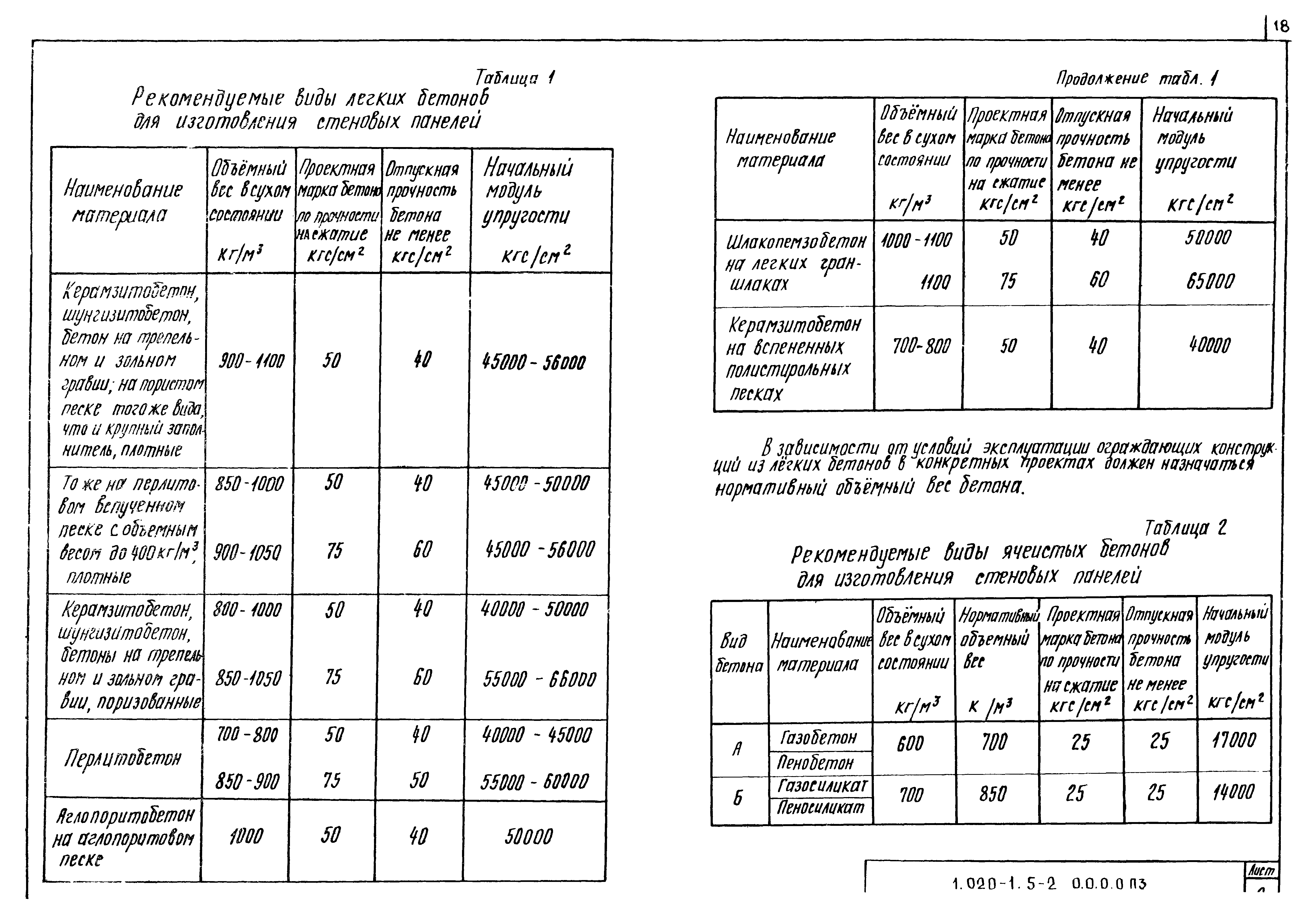 Серия 1.020-1