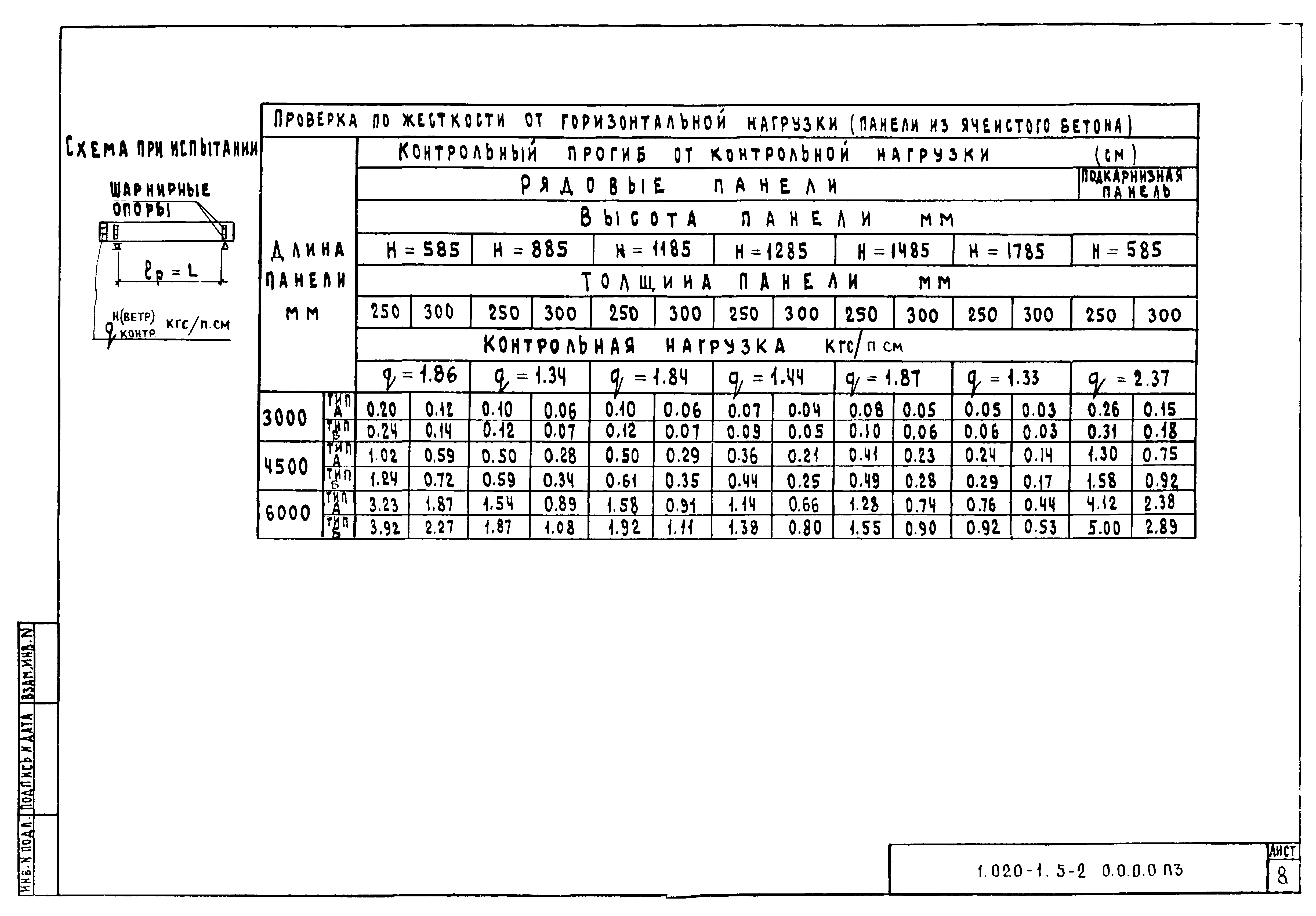 Серия 1.020-1