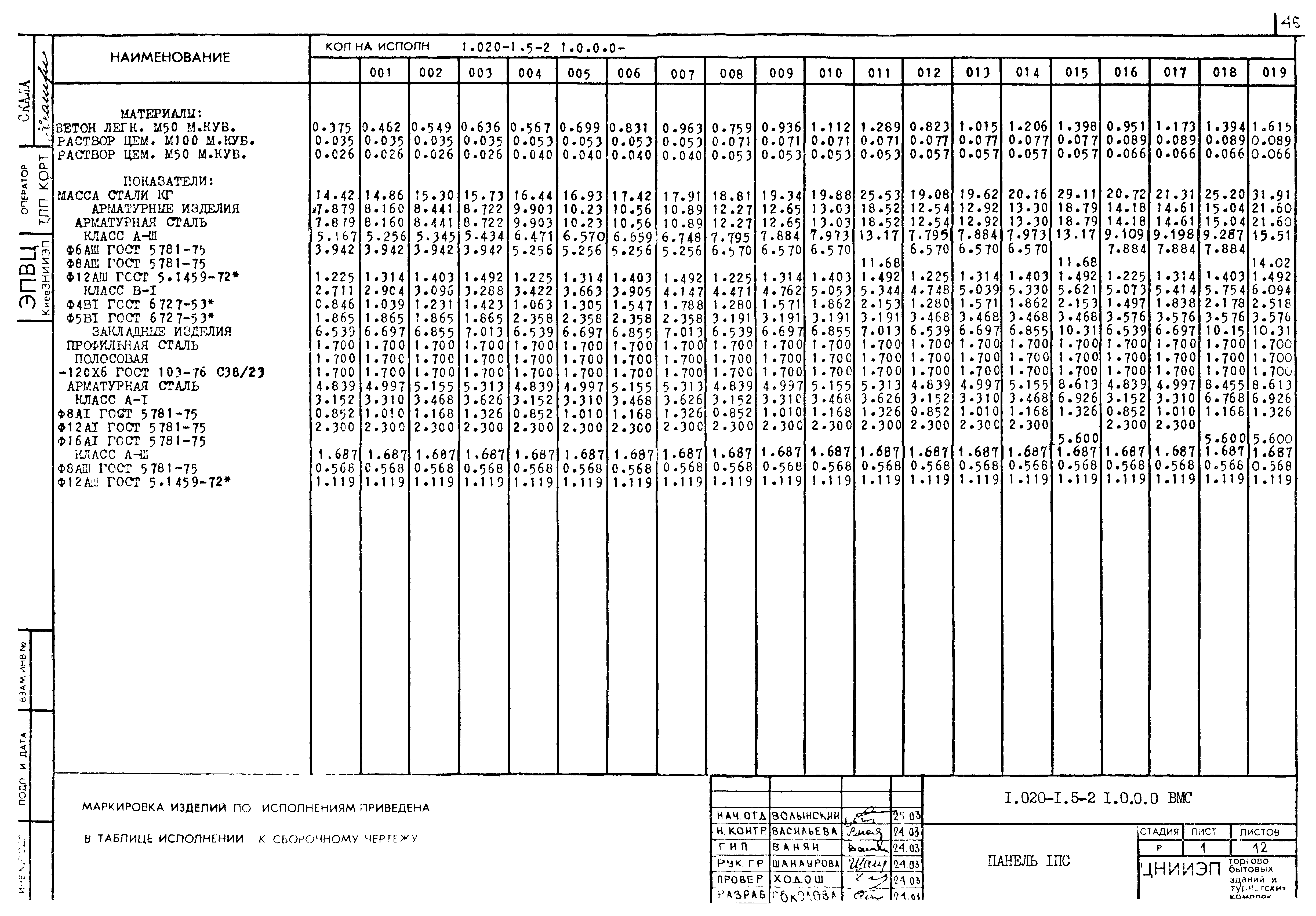 Серия 1.020-1