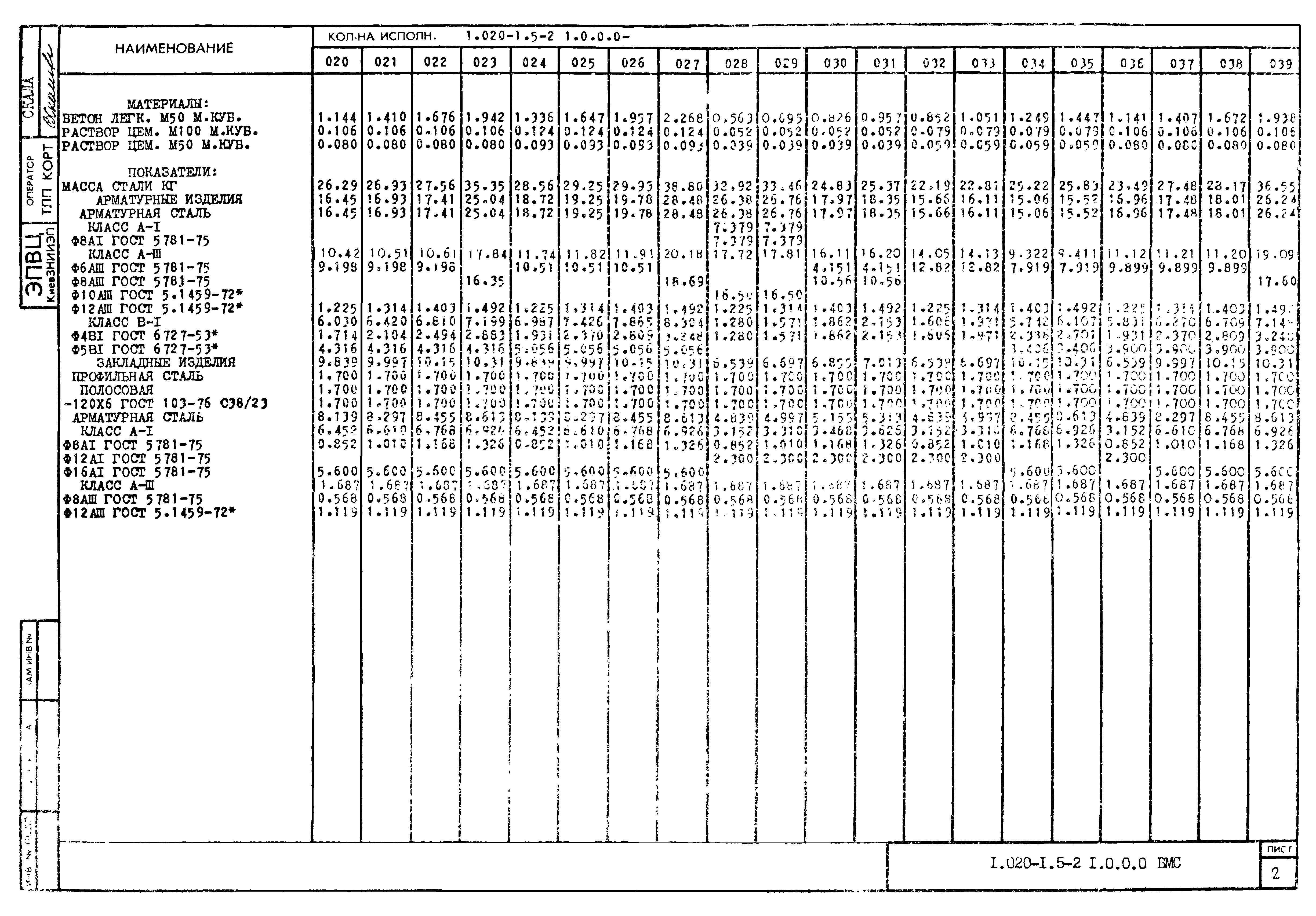 Серия 1.020-1