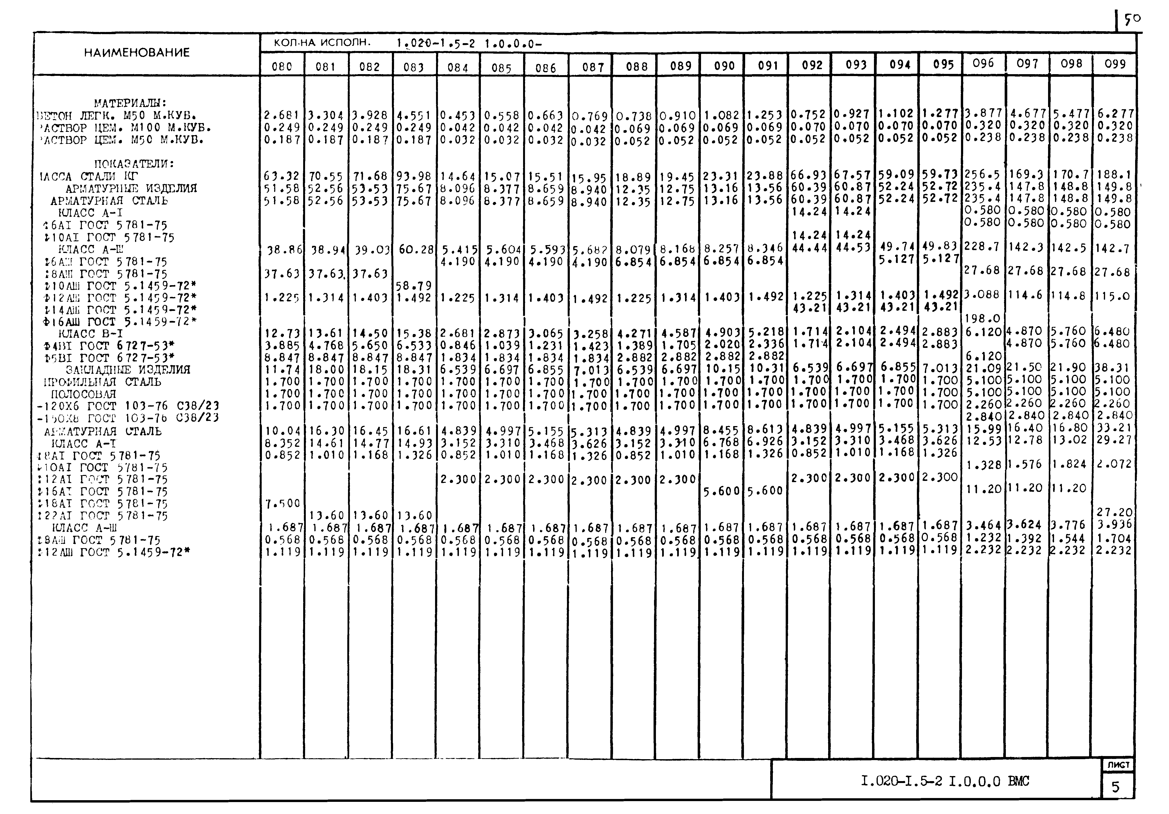 Серия 1.020-1