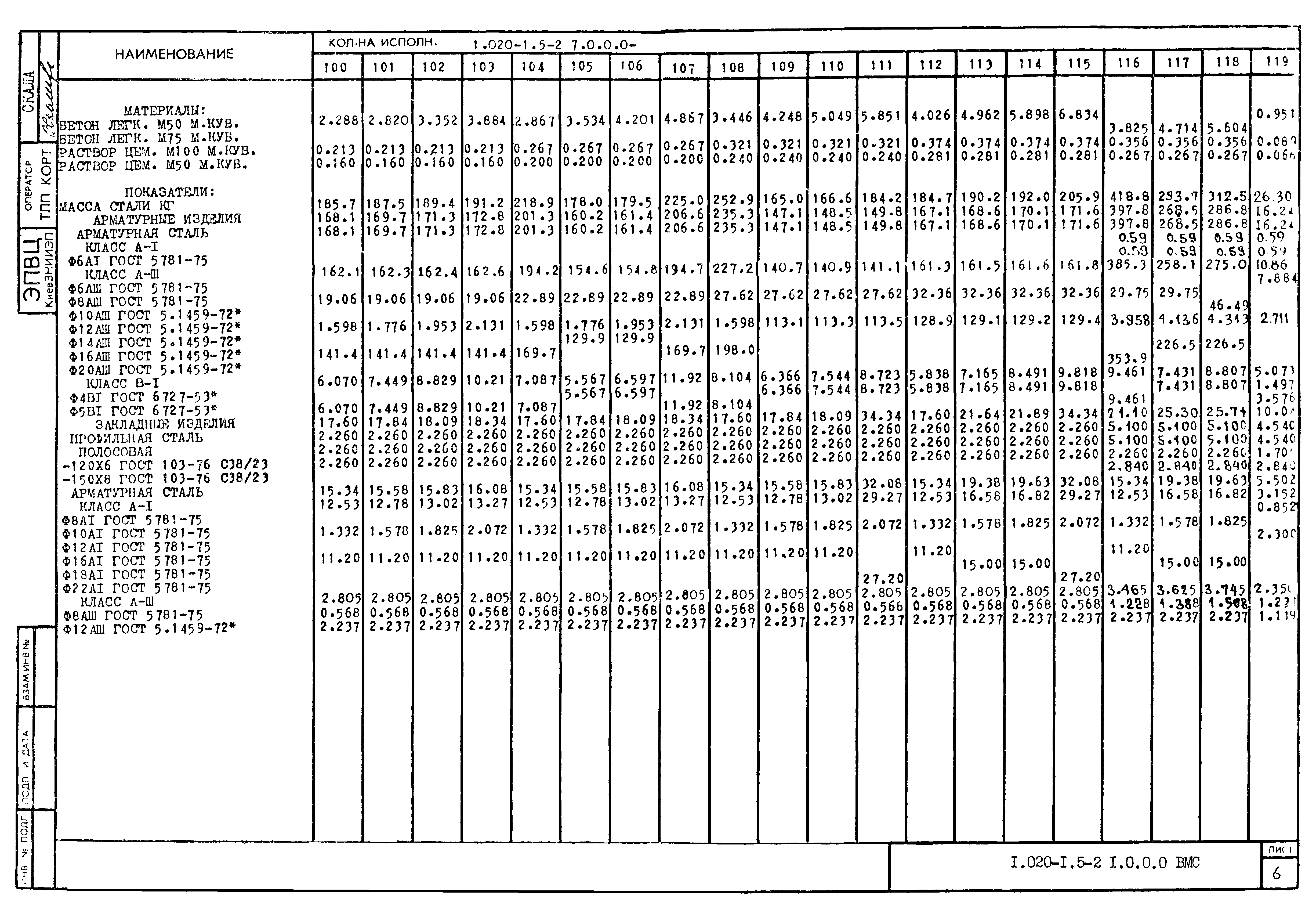 Серия 1.020-1