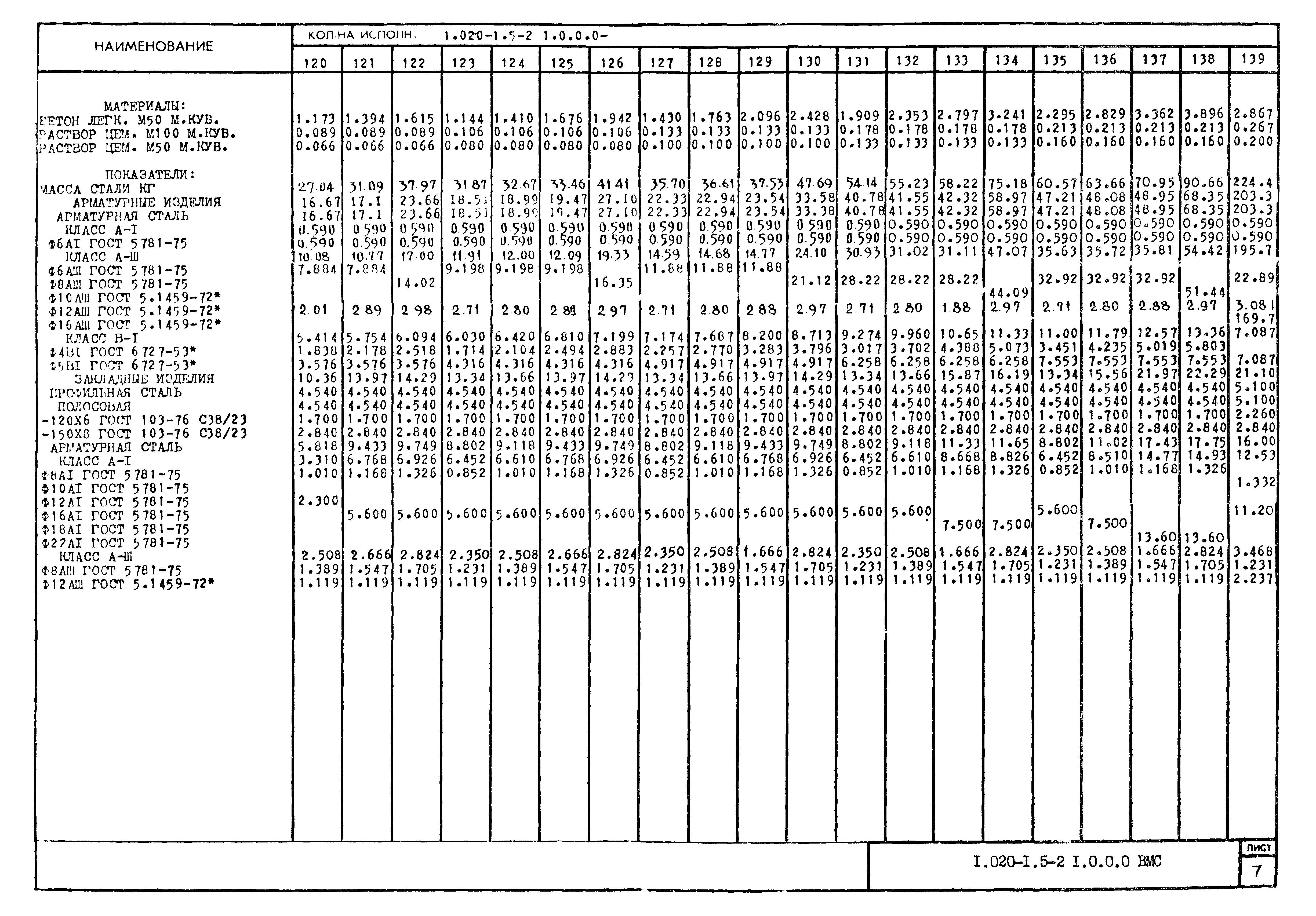 Серия 1.020-1