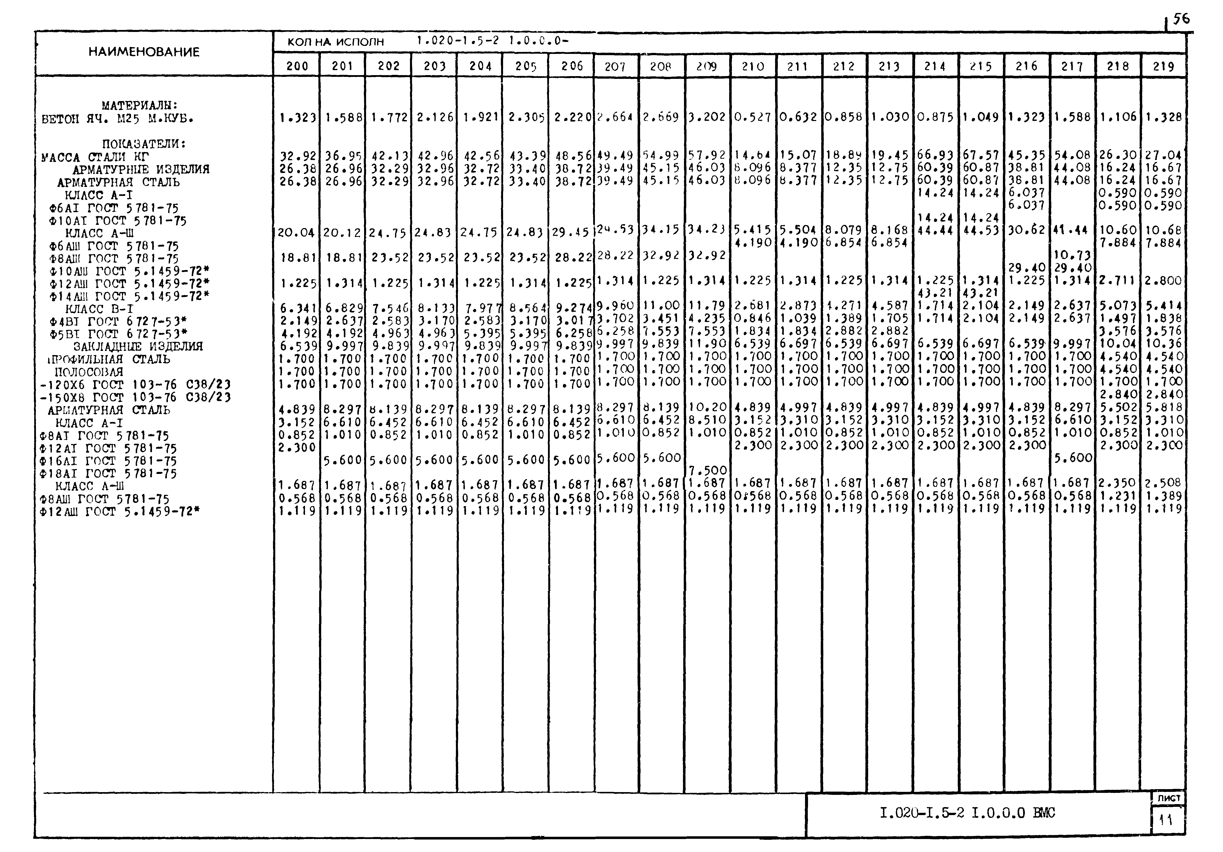 Серия 1.020-1