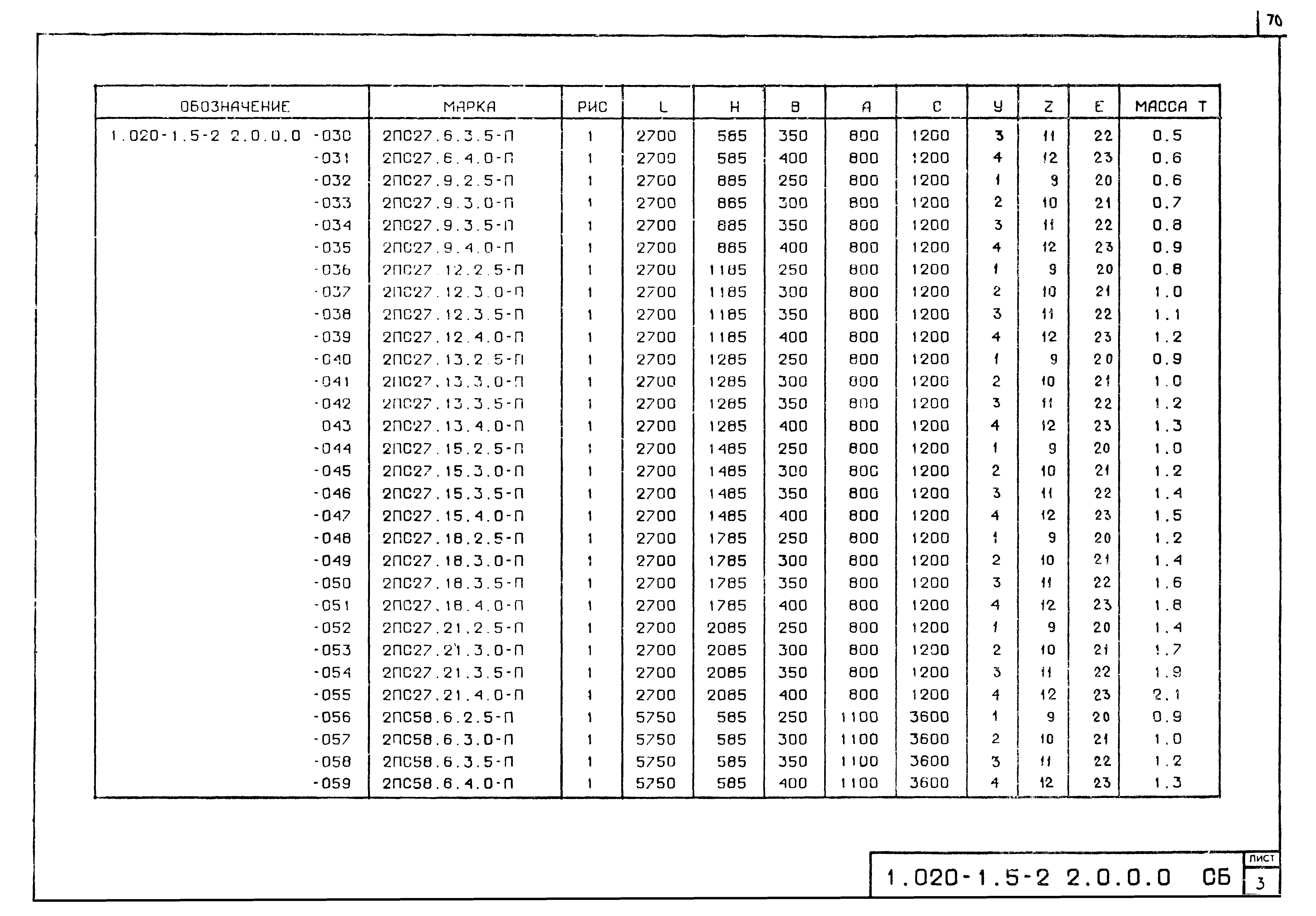 Серия 1.020-1