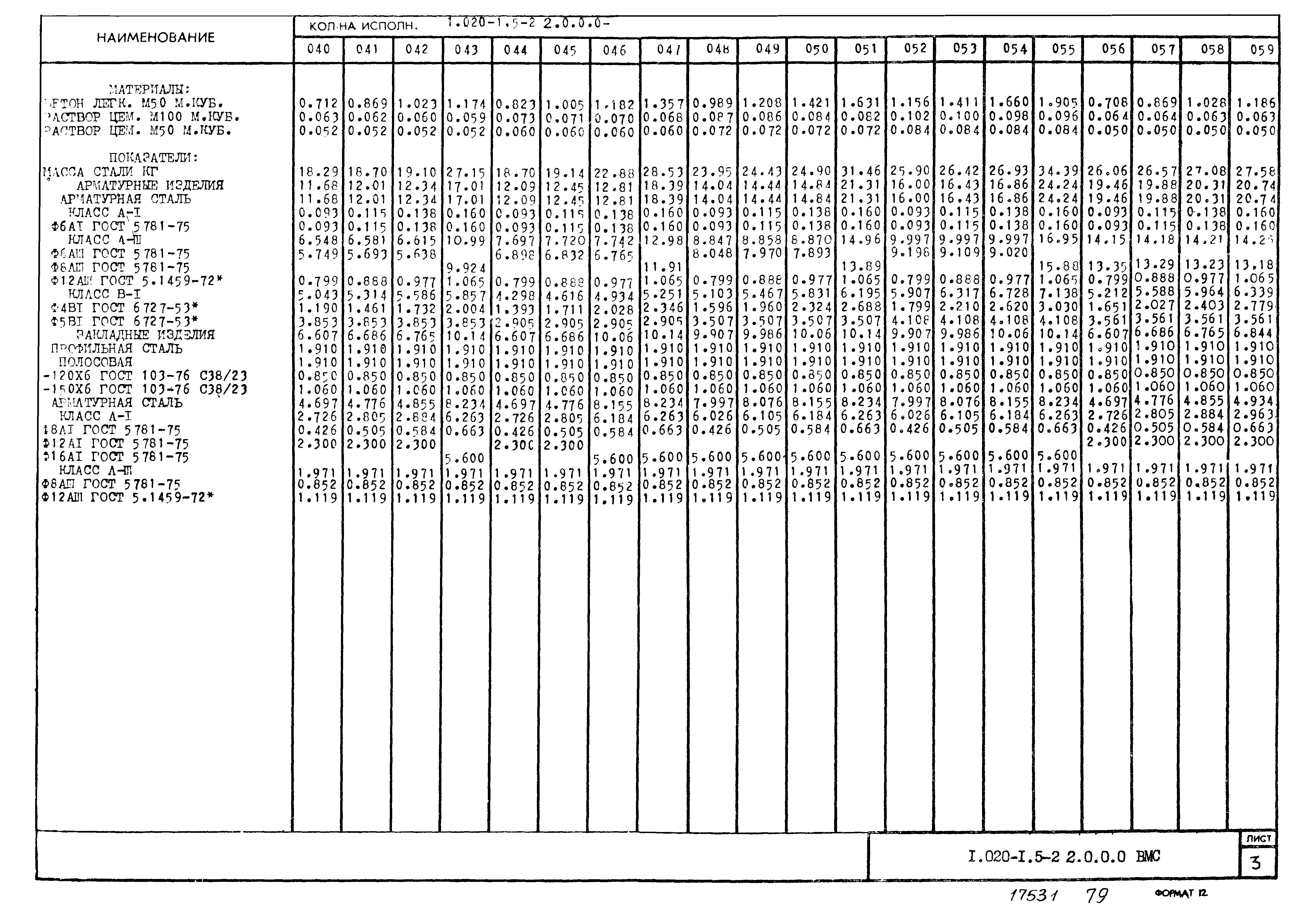 Серия 1.020-1