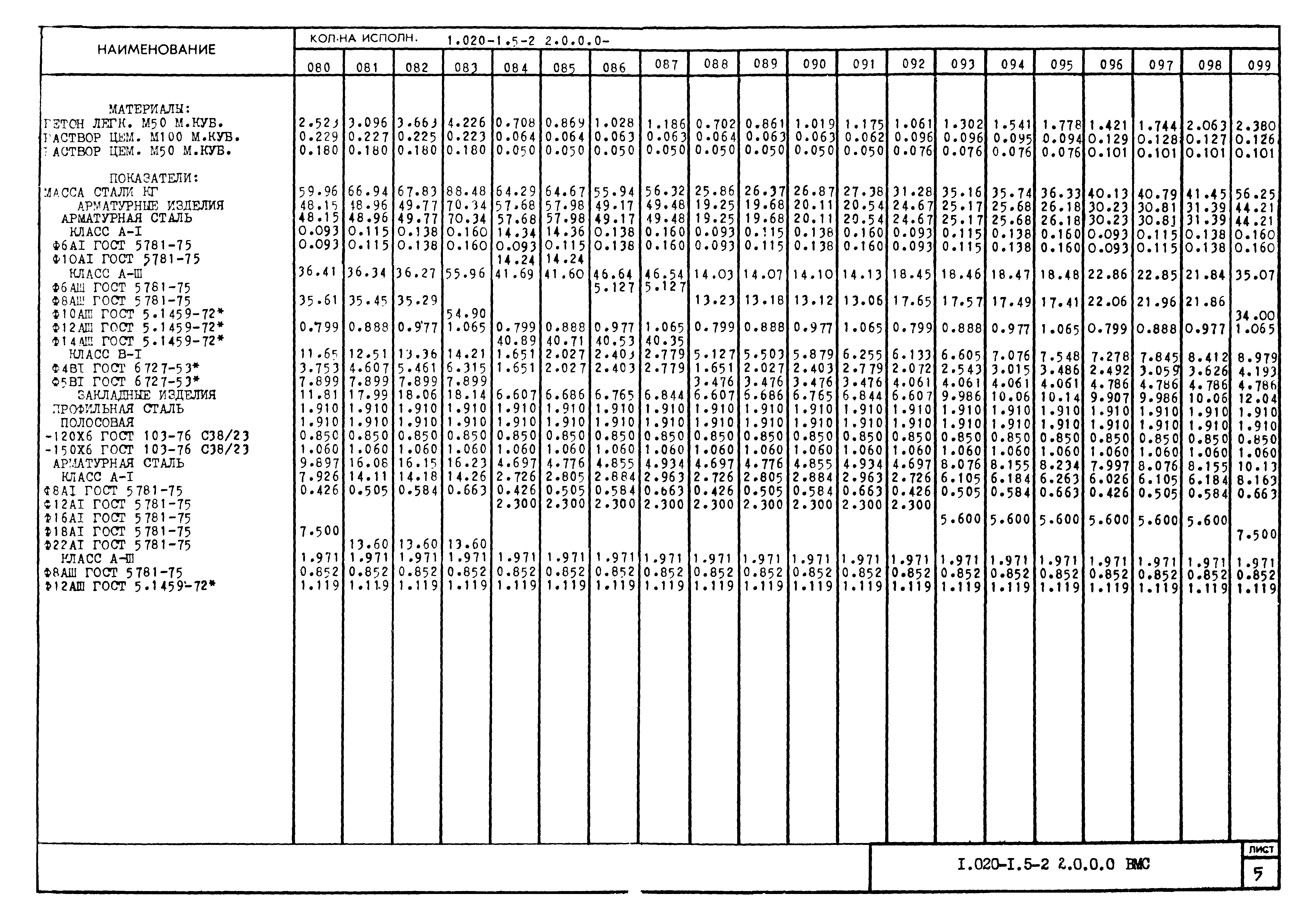 Серия 1.020-1