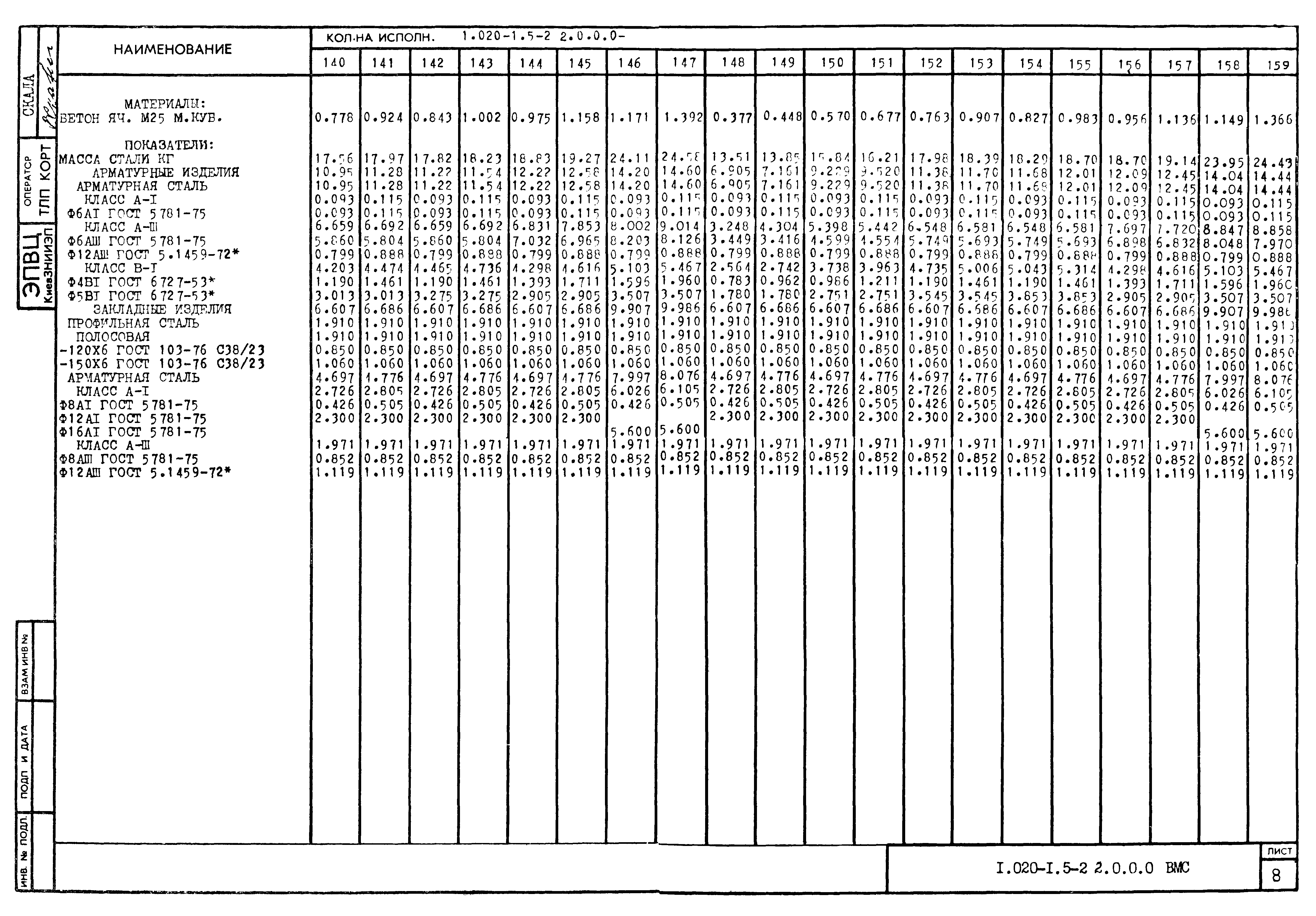 Серия 1.020-1