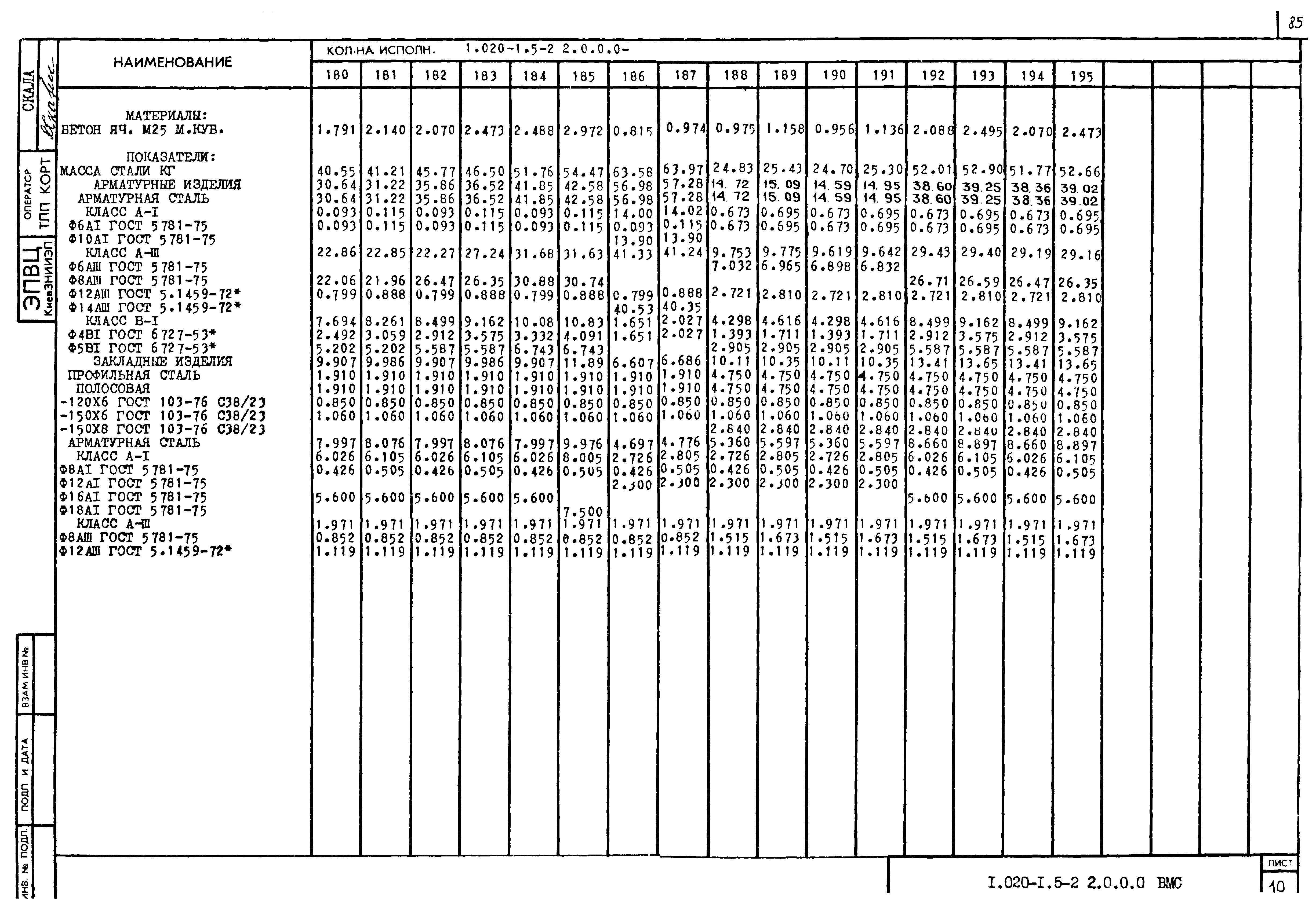 Серия 1.020-1