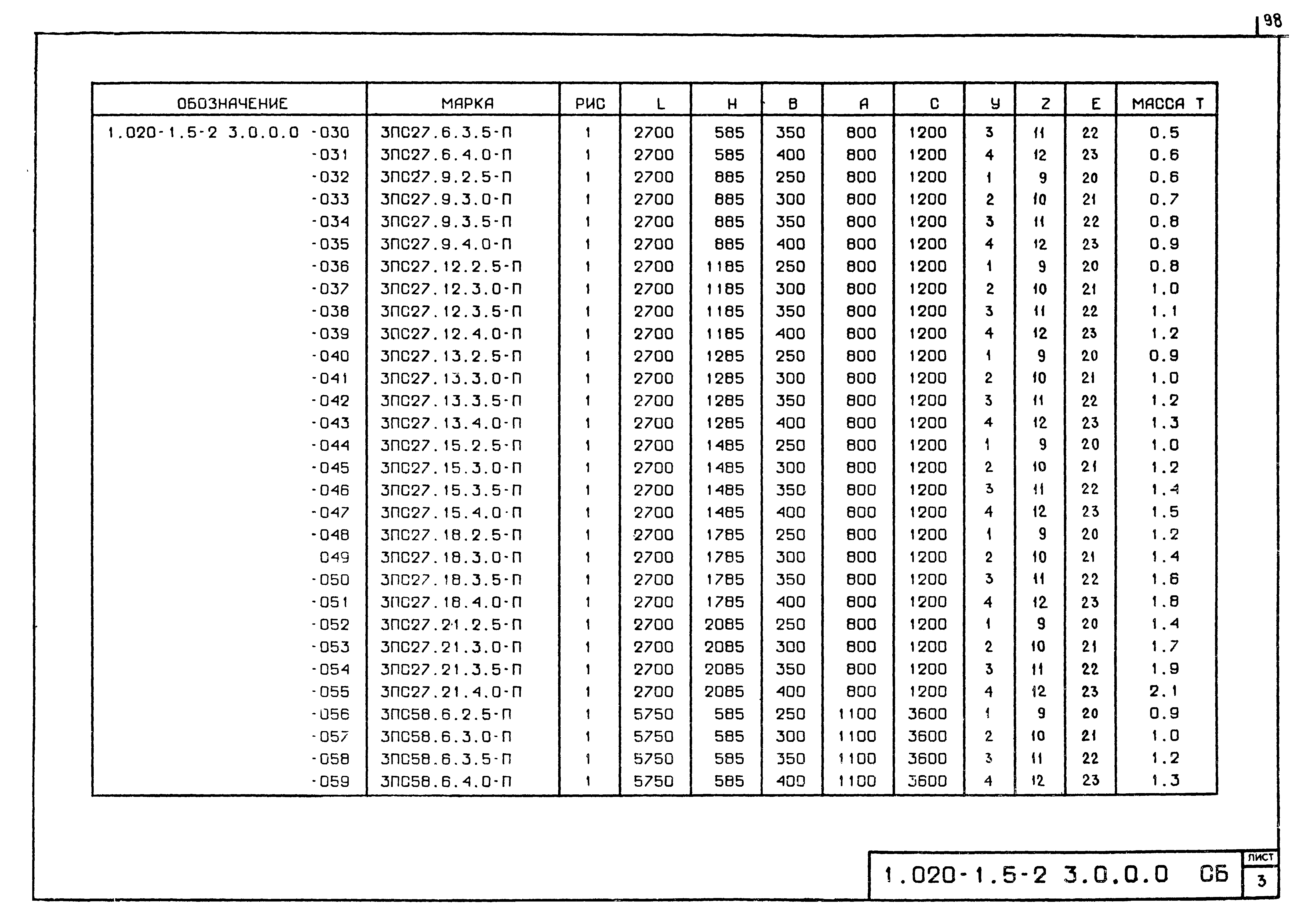 Серия 1.020-1