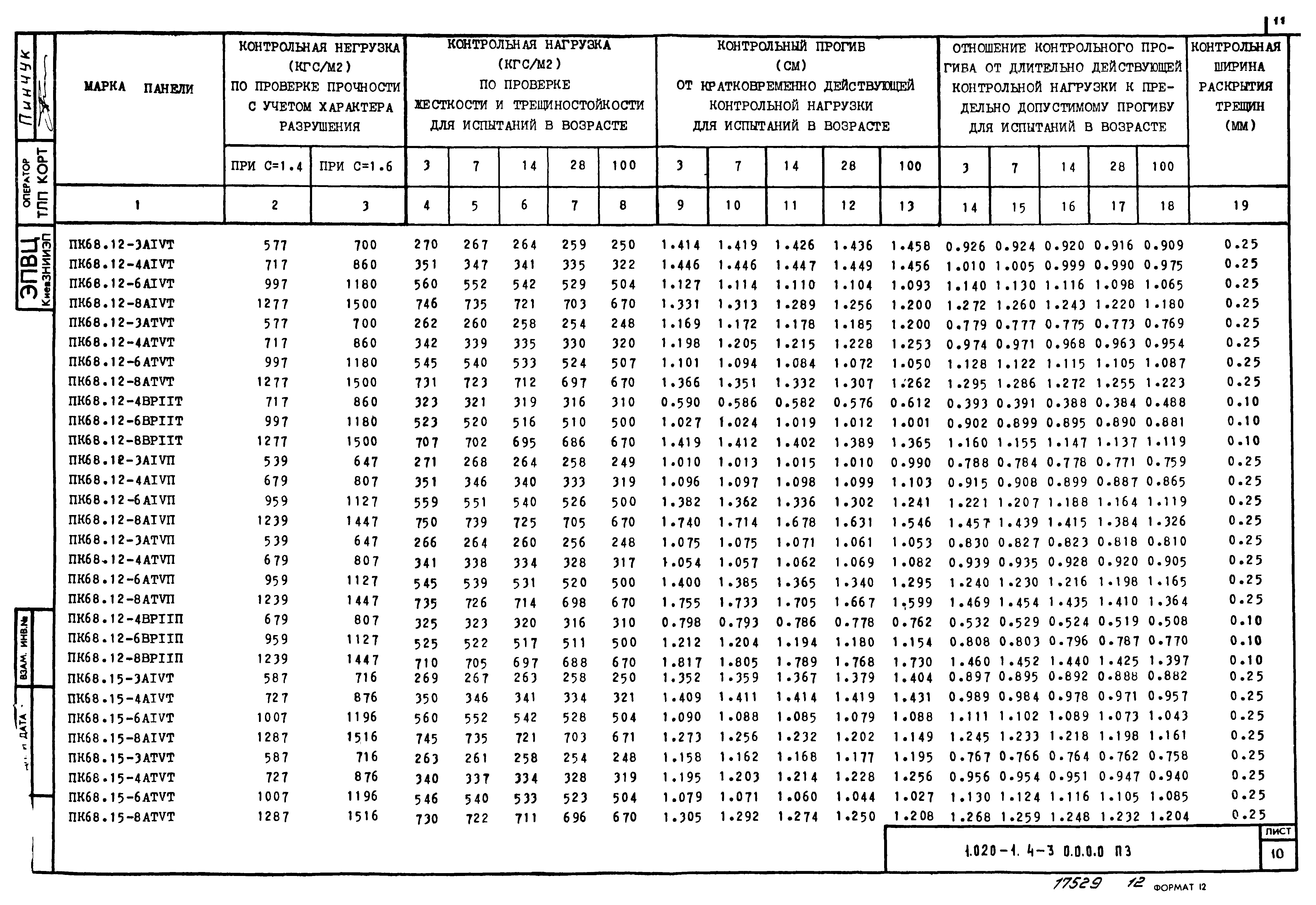 Серия 1.020-1