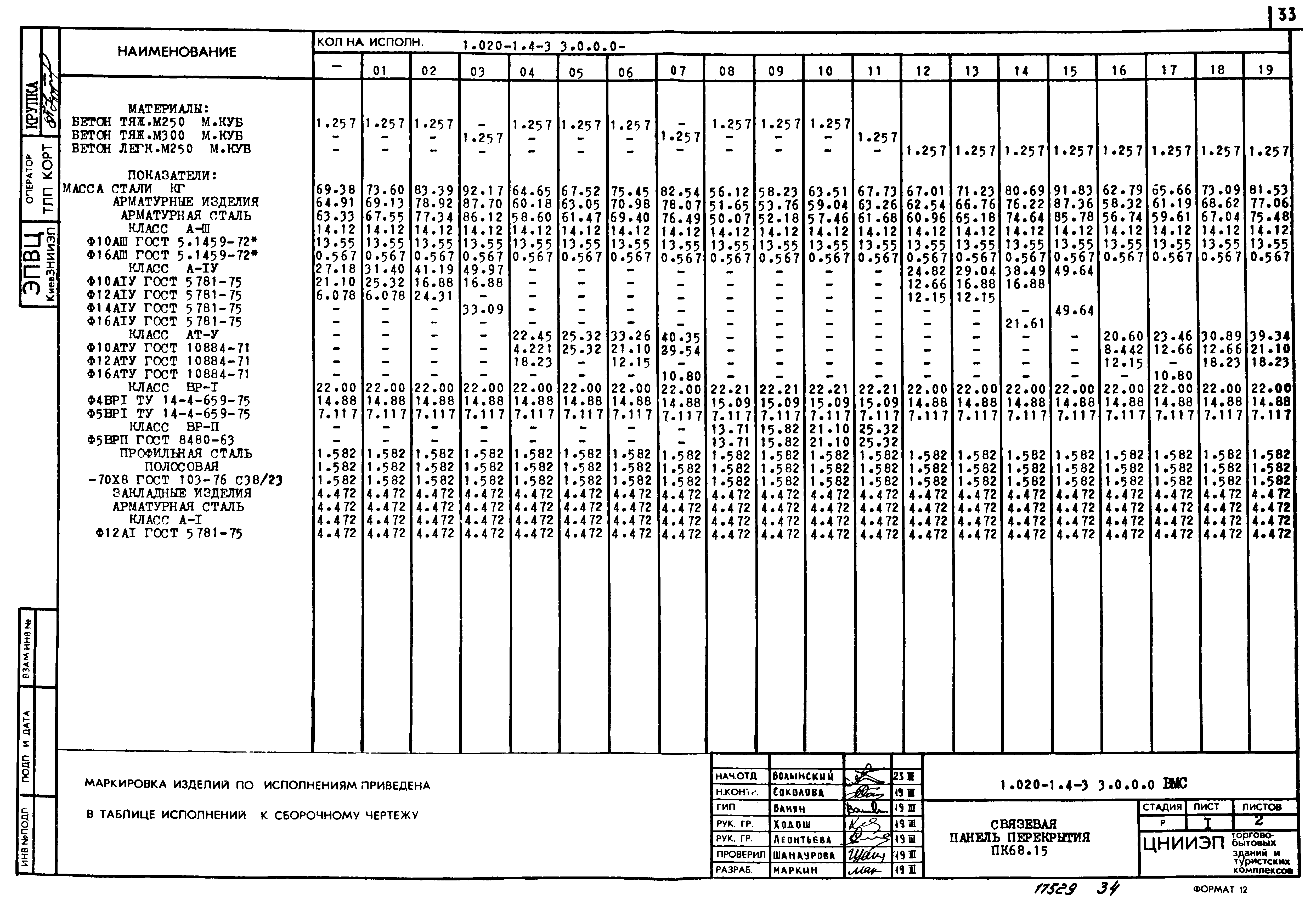 Серия 1.020-1