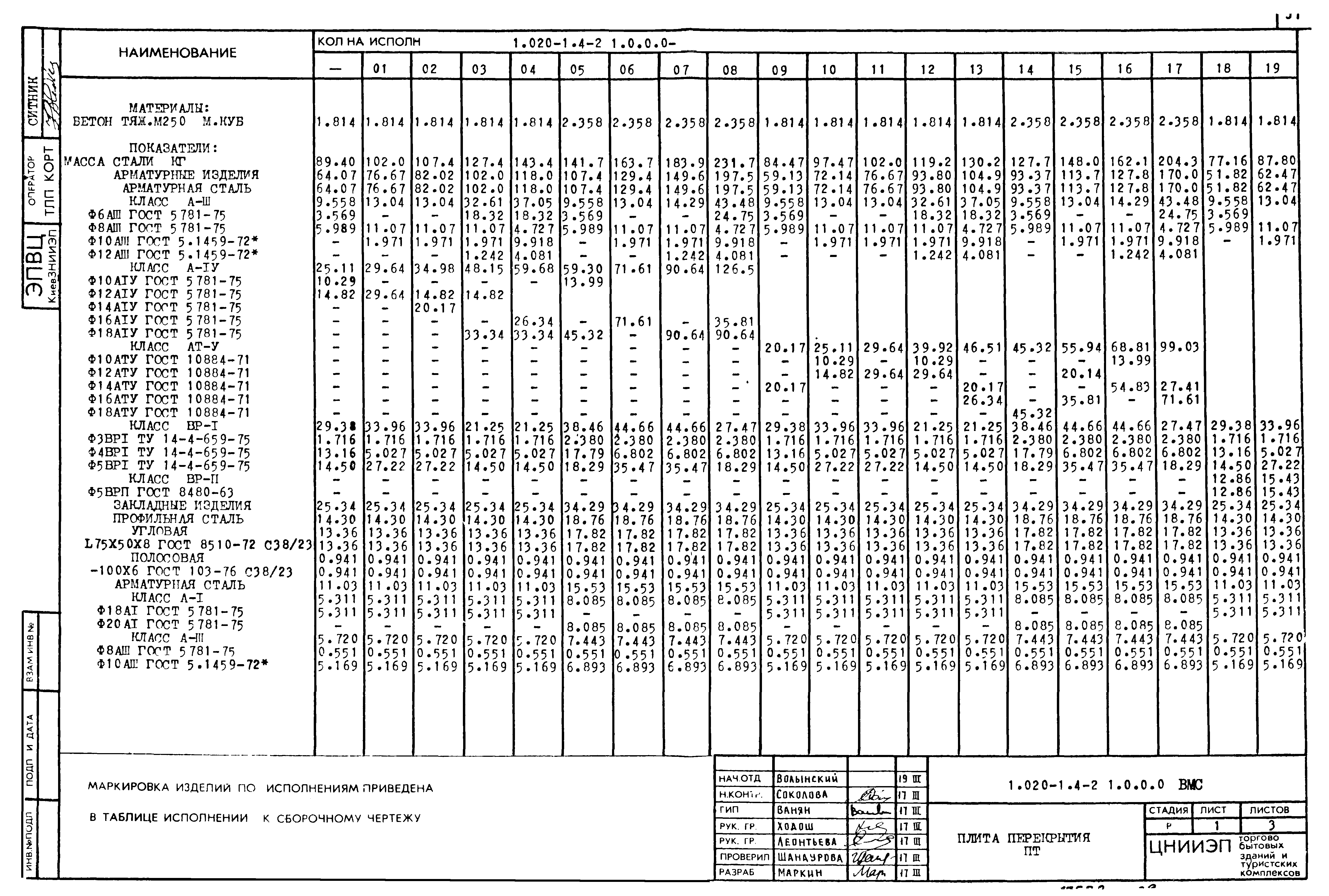 Серия 1.020-1