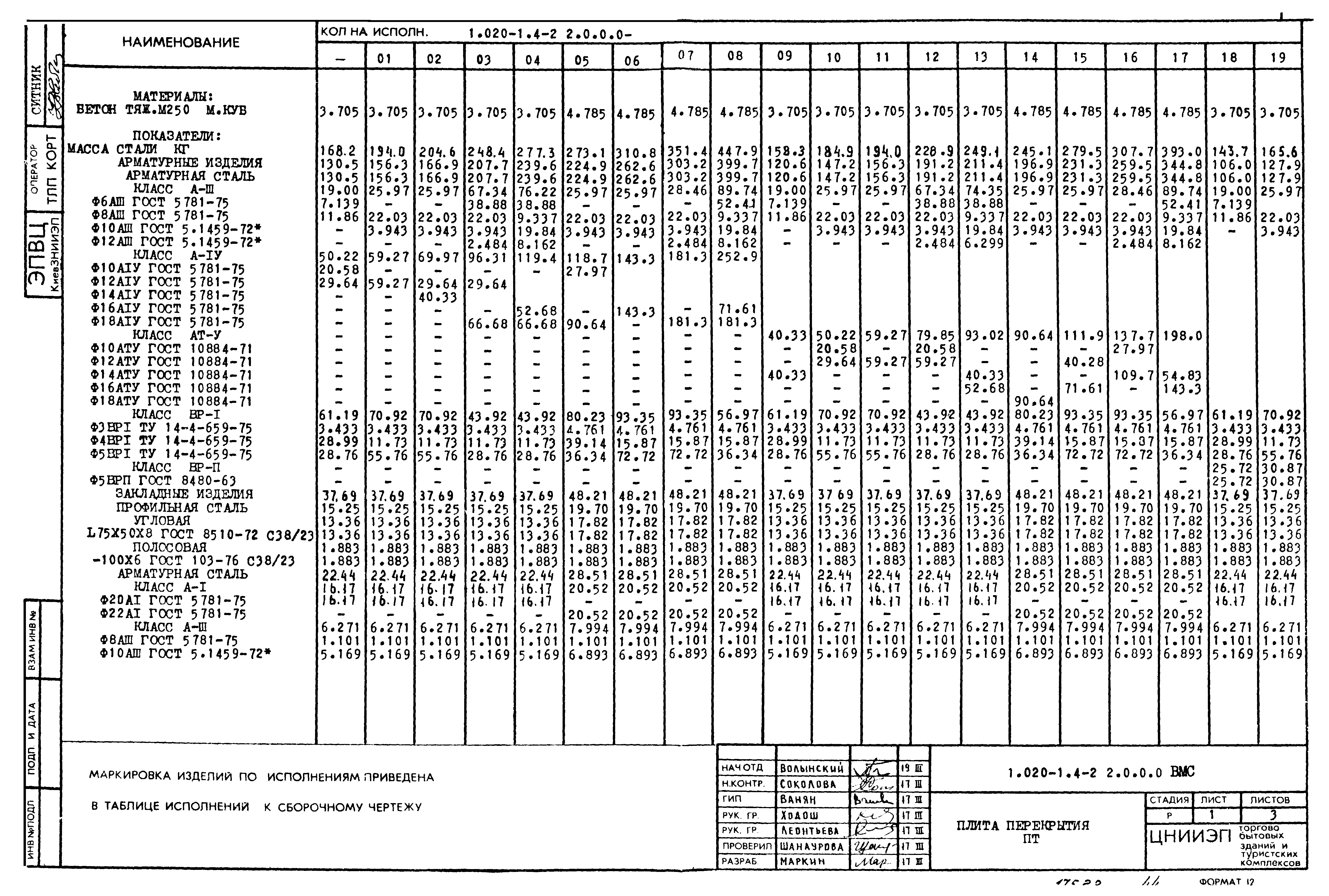 Серия 1.020-1