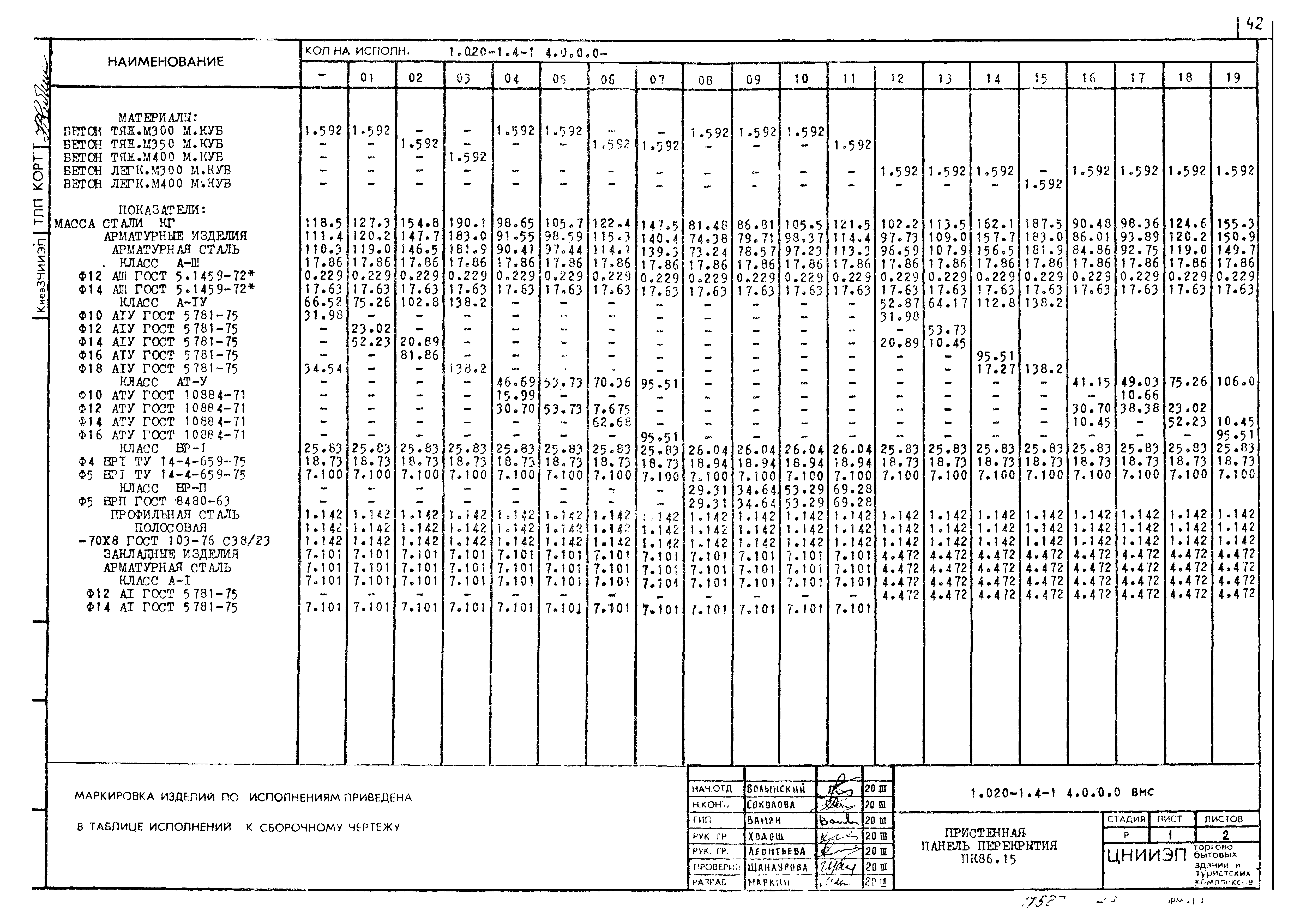 Серия 1.020-1