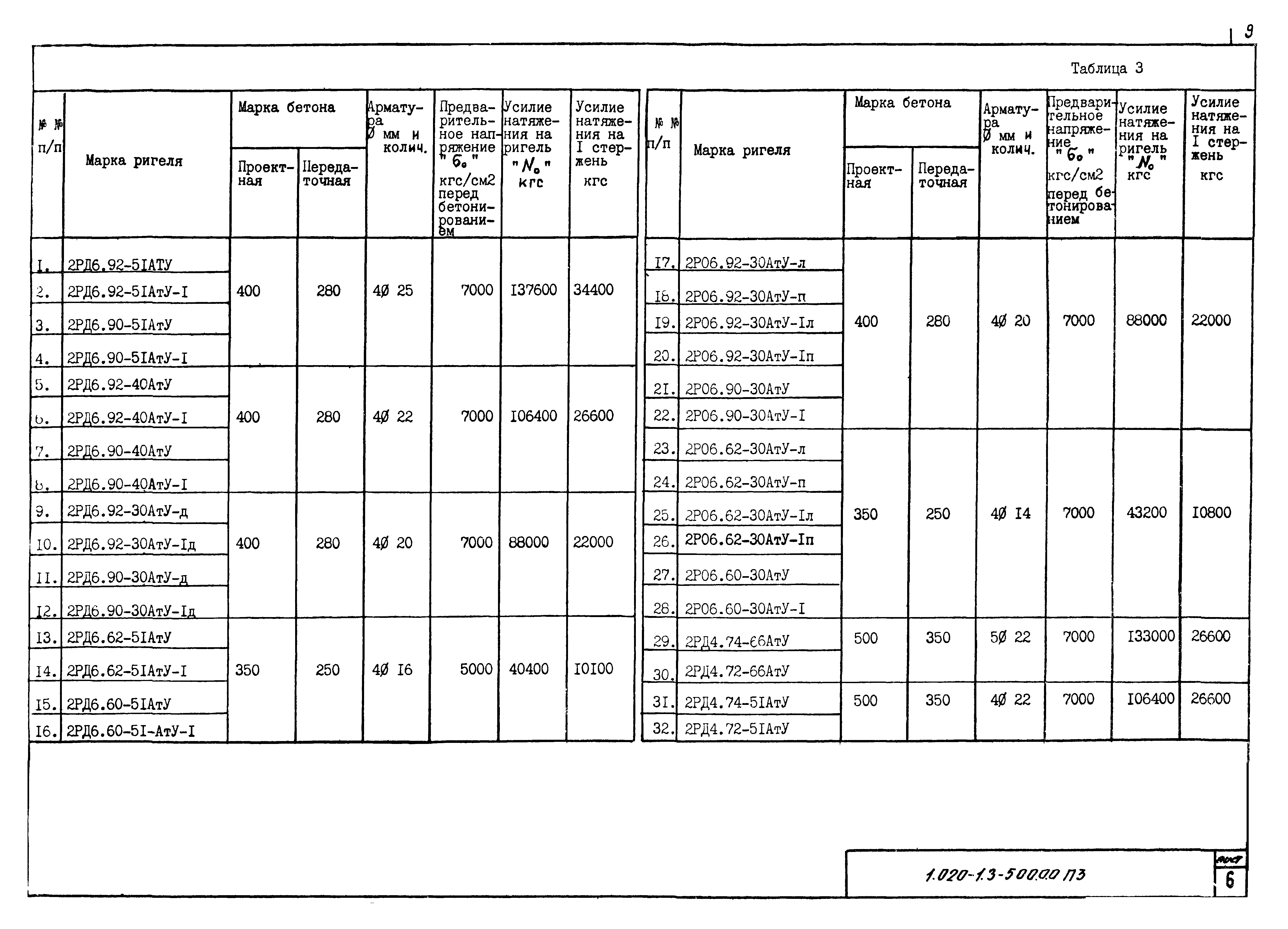 Серия 1.020-1