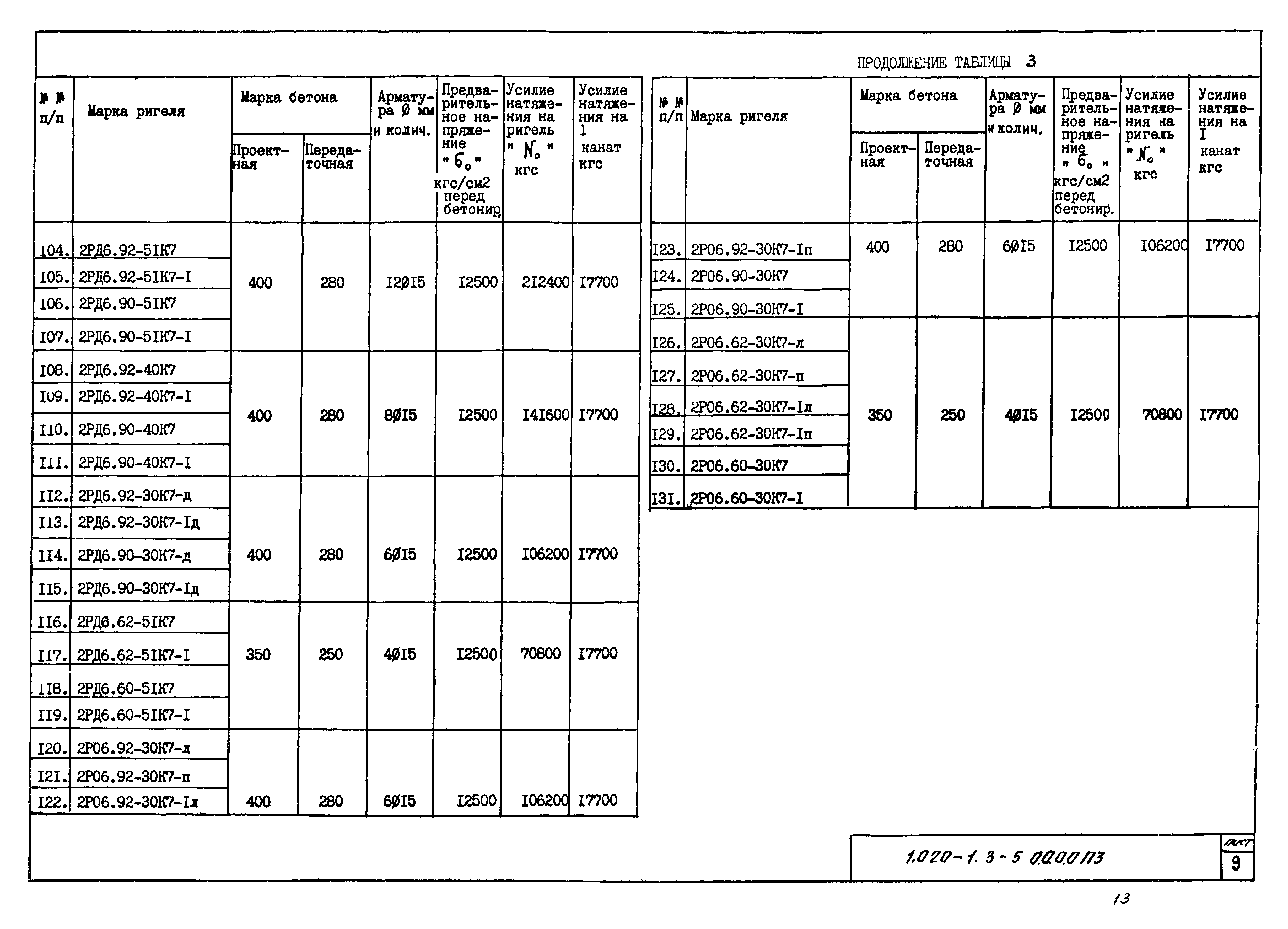 Серия 1.020-1