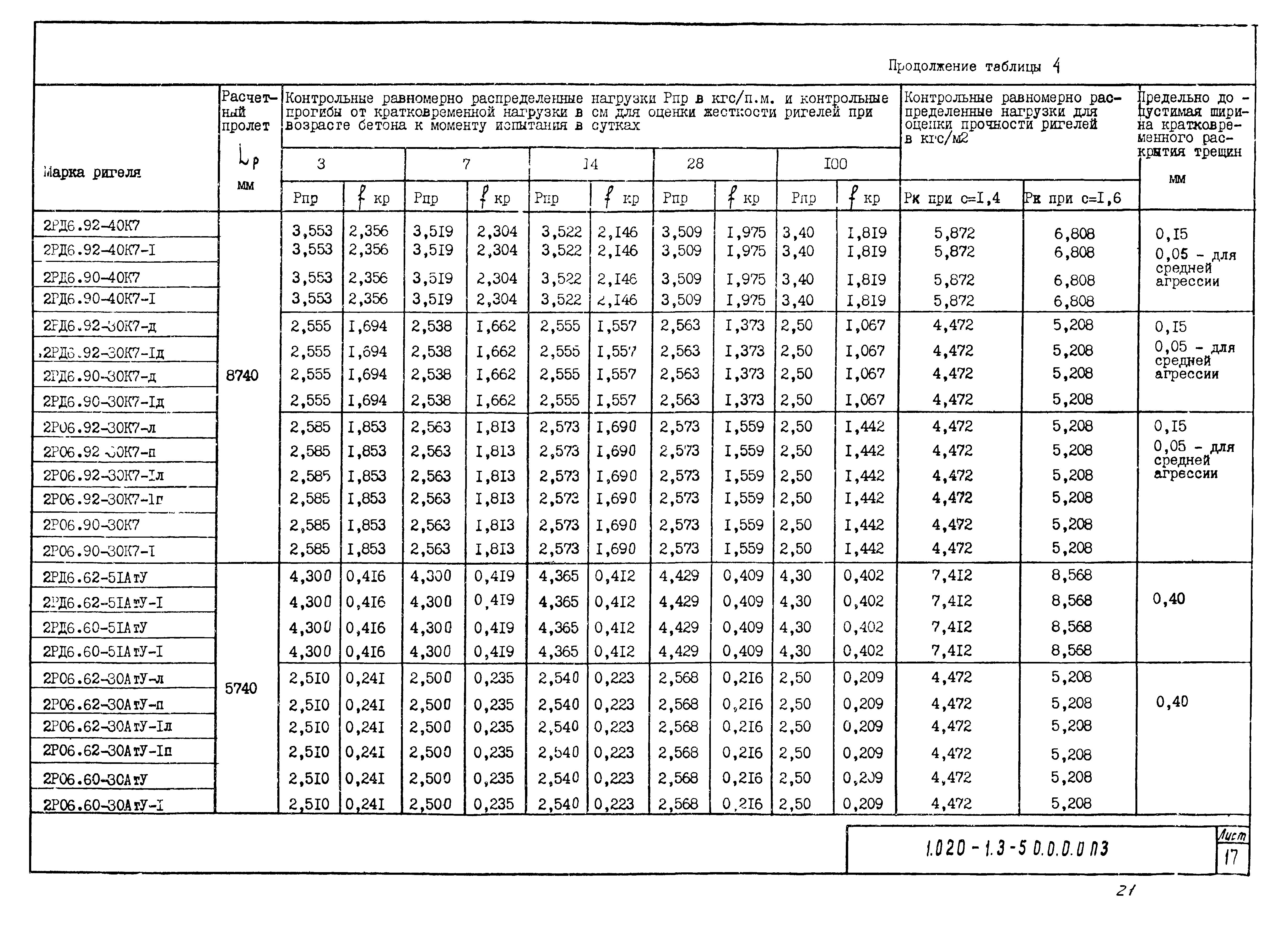 Серия 1.020-1