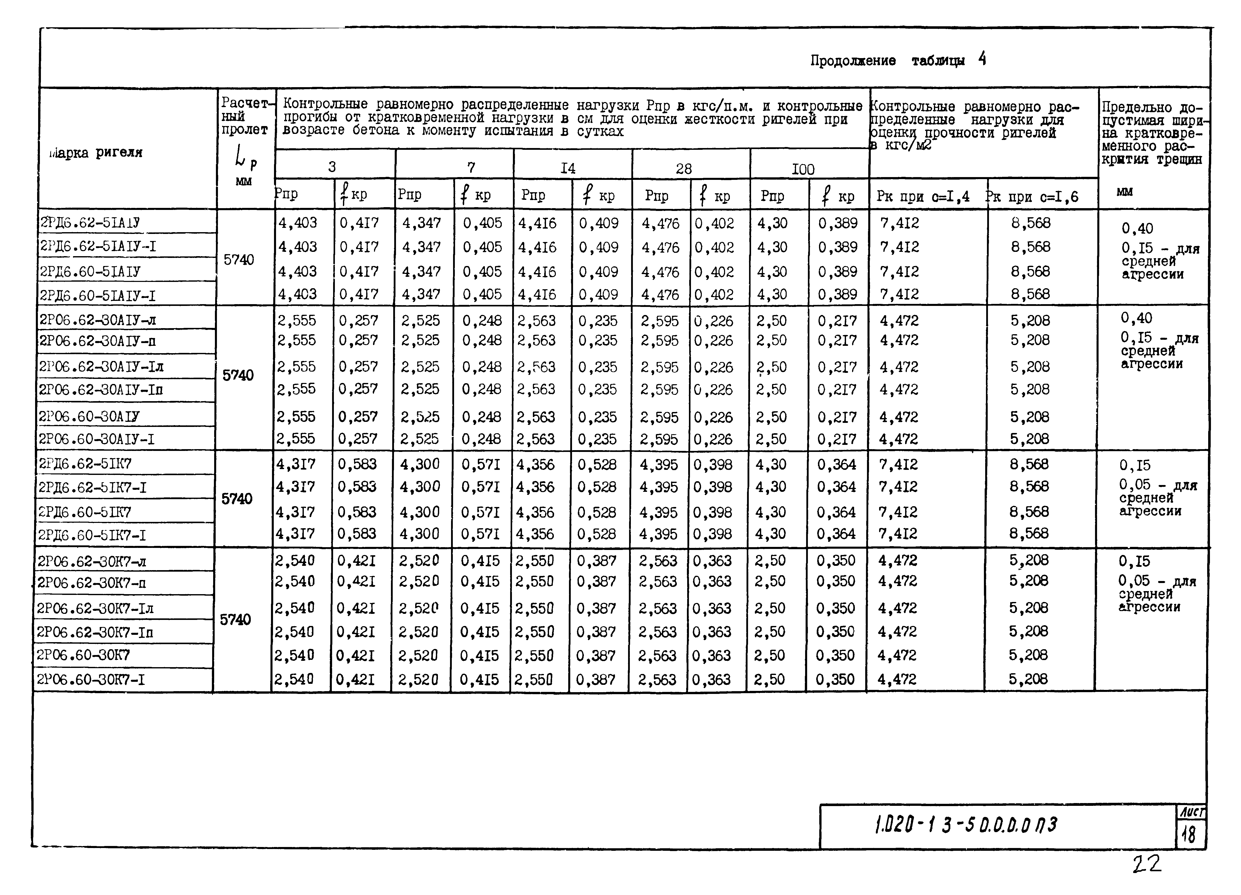 Серия 1.020-1