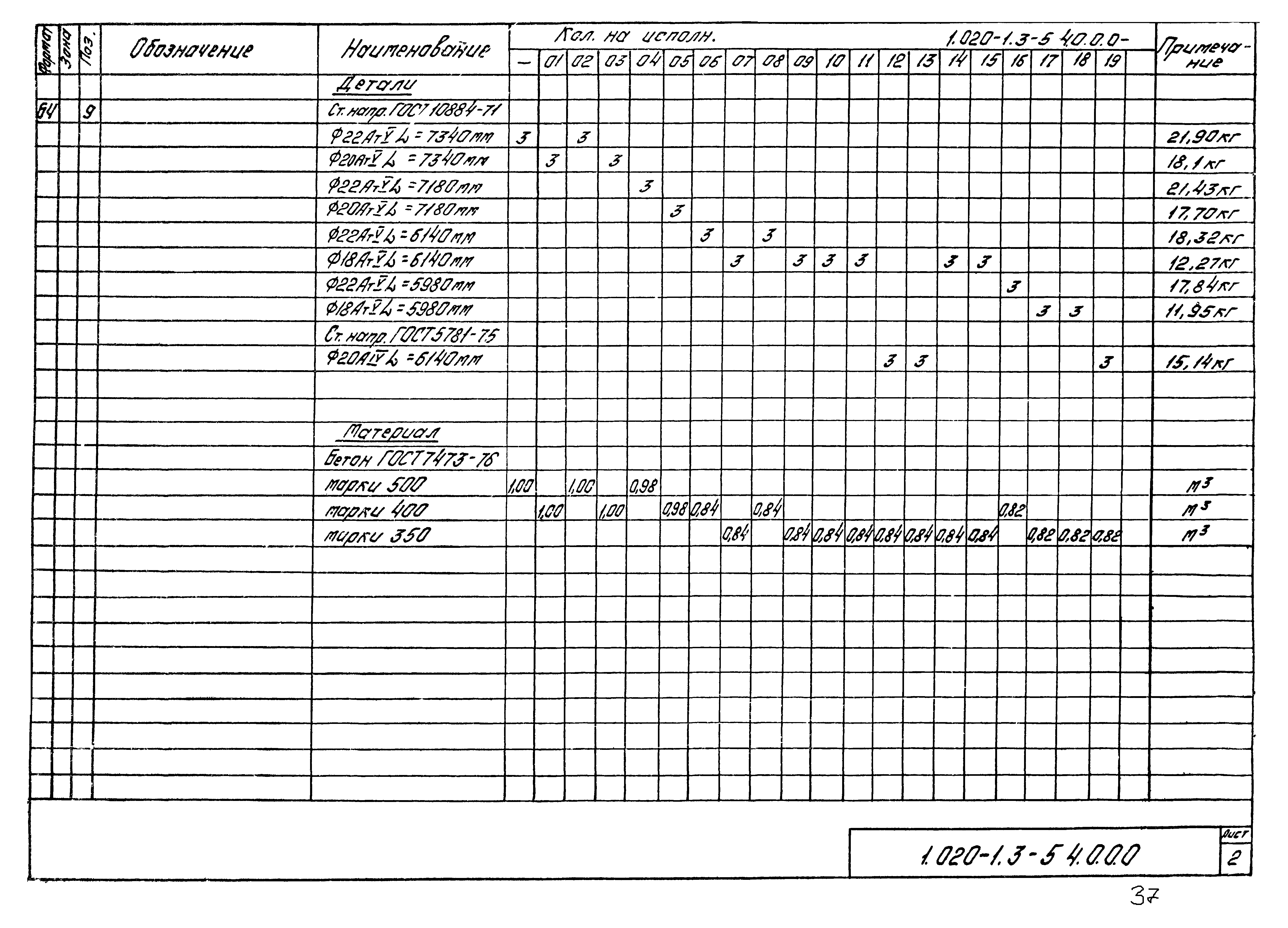 Серия 1.020-1