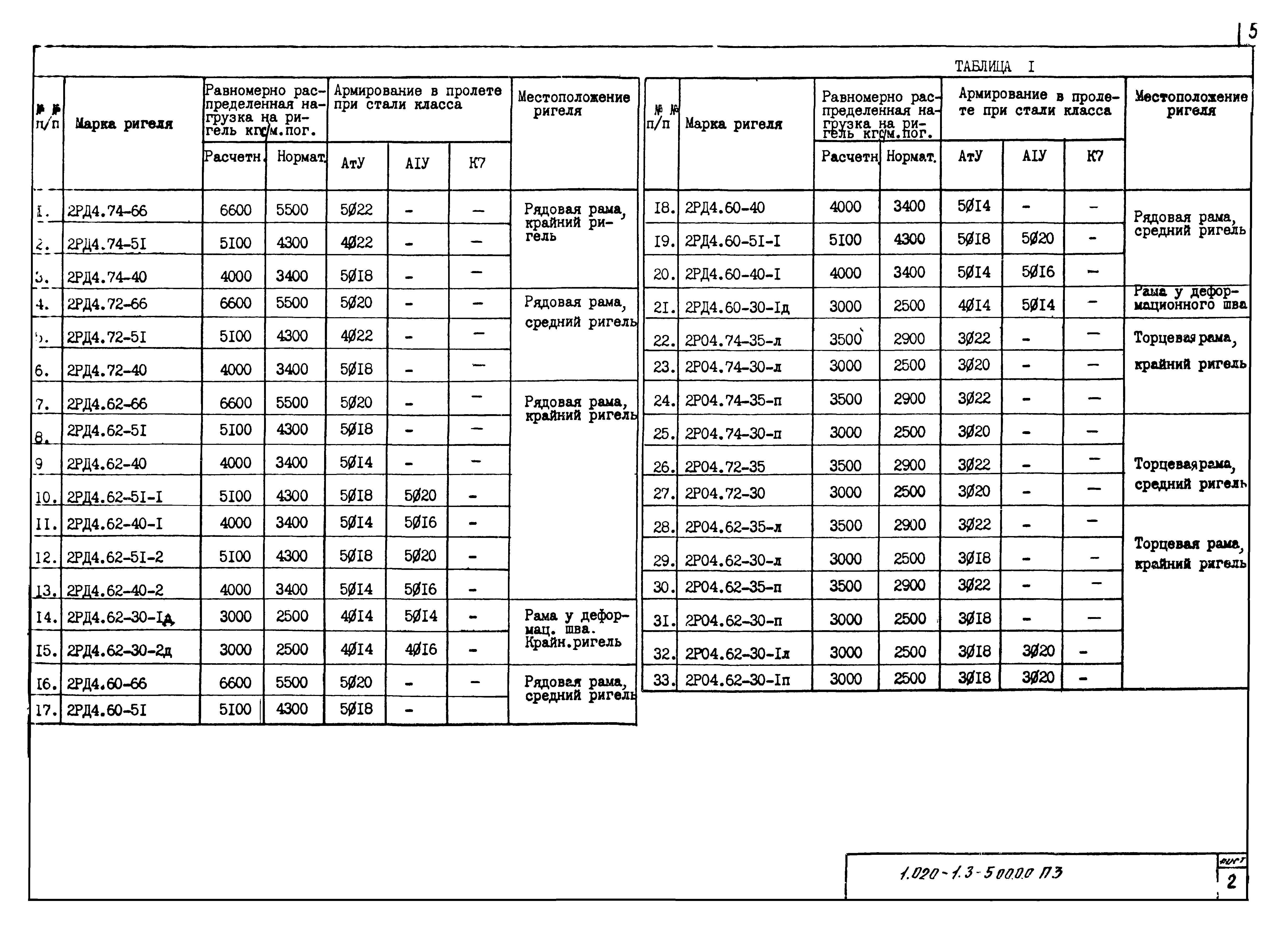 Серия 1.020-1